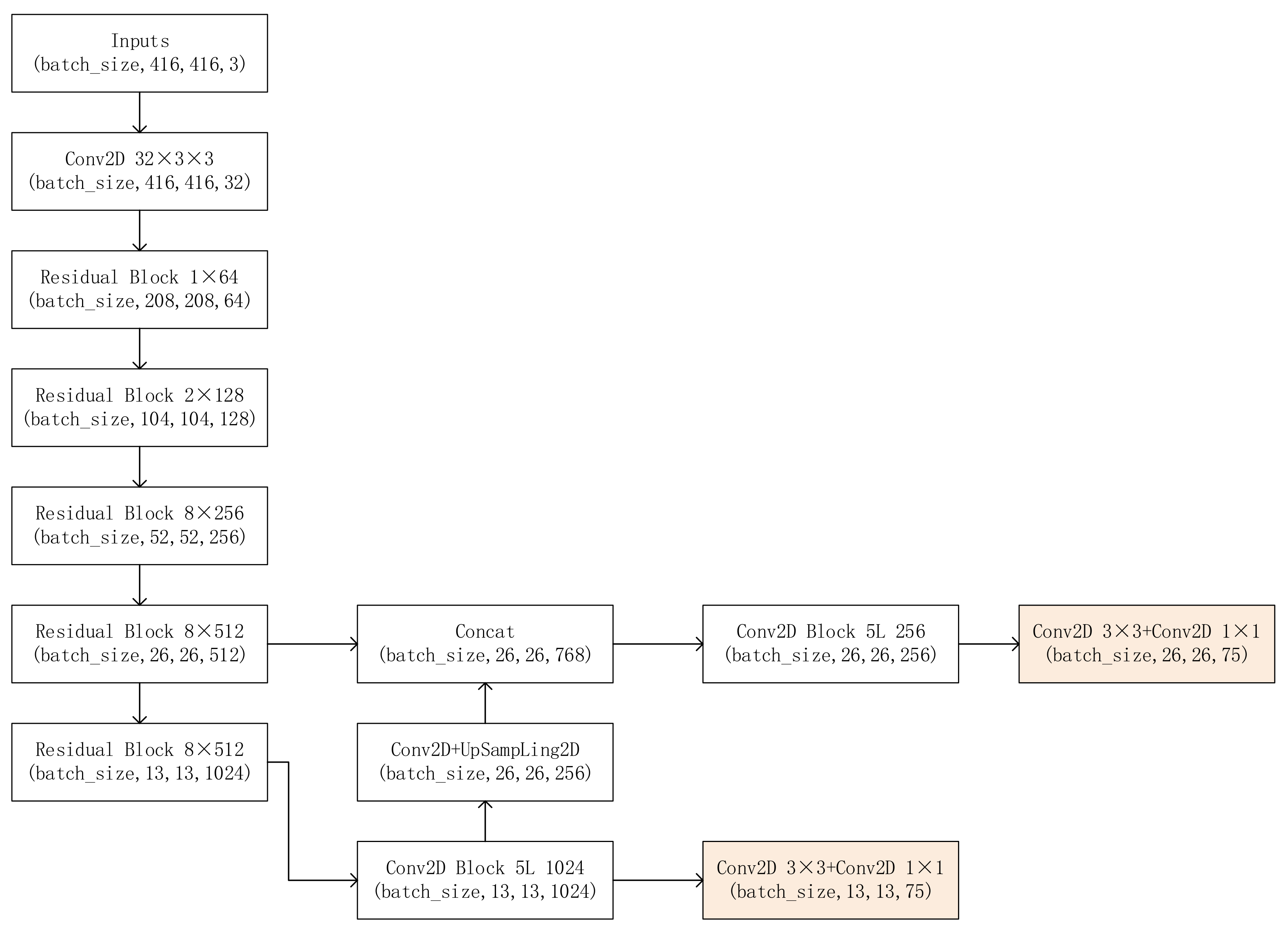Jmse 10 00809 g005 550