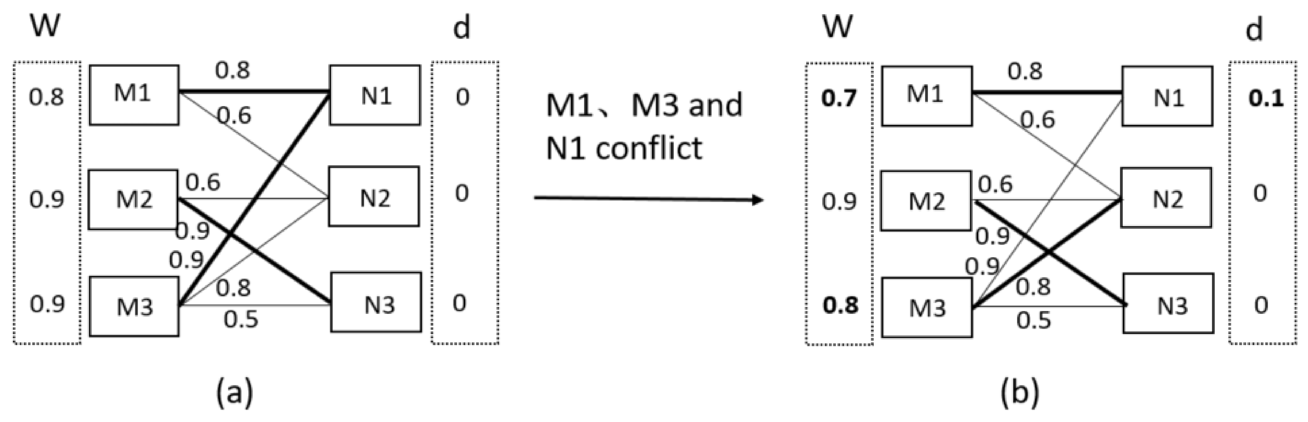 Jmse 10 00809 g012 550