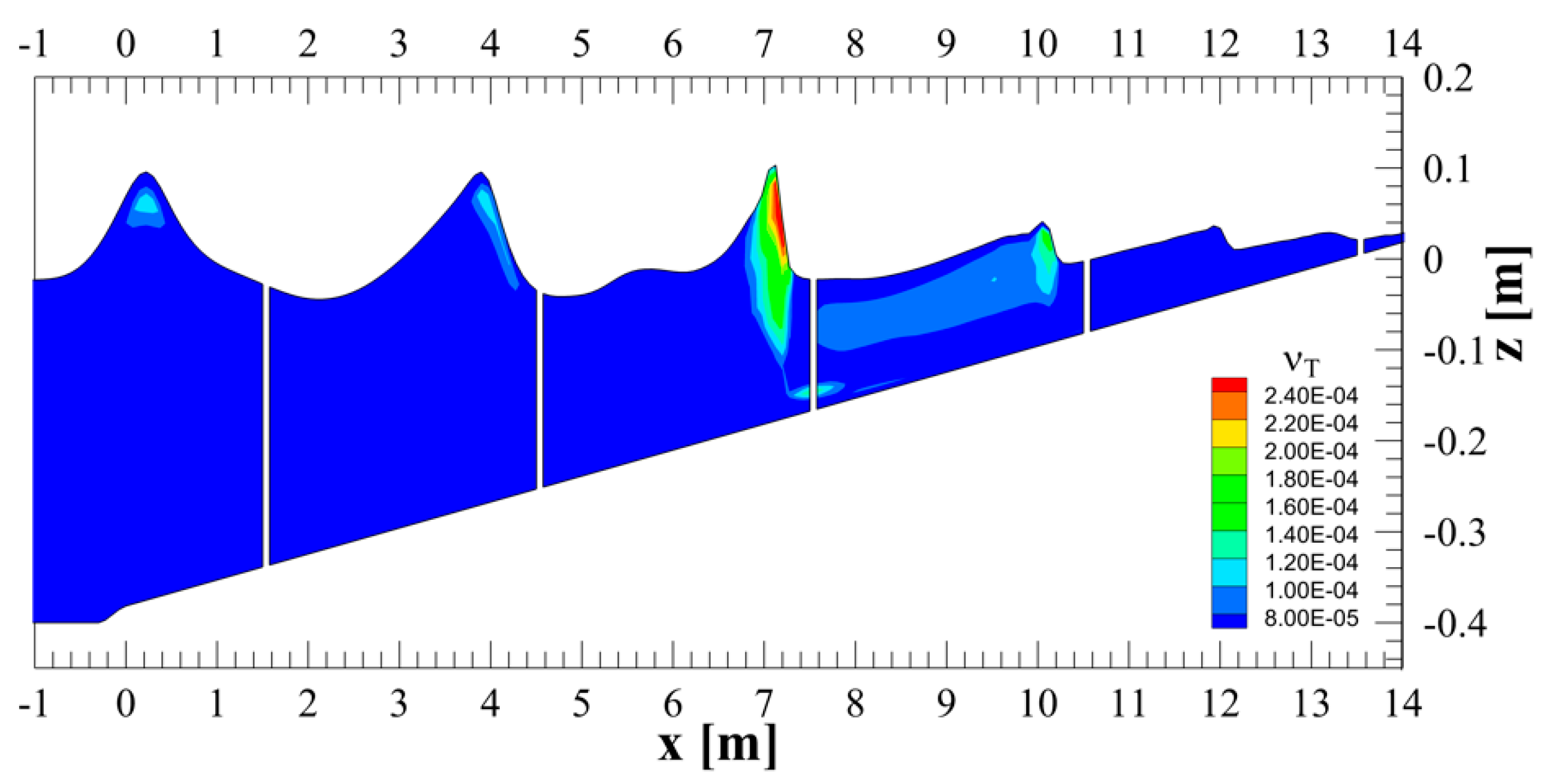 Jmse 10 00810 g005 550