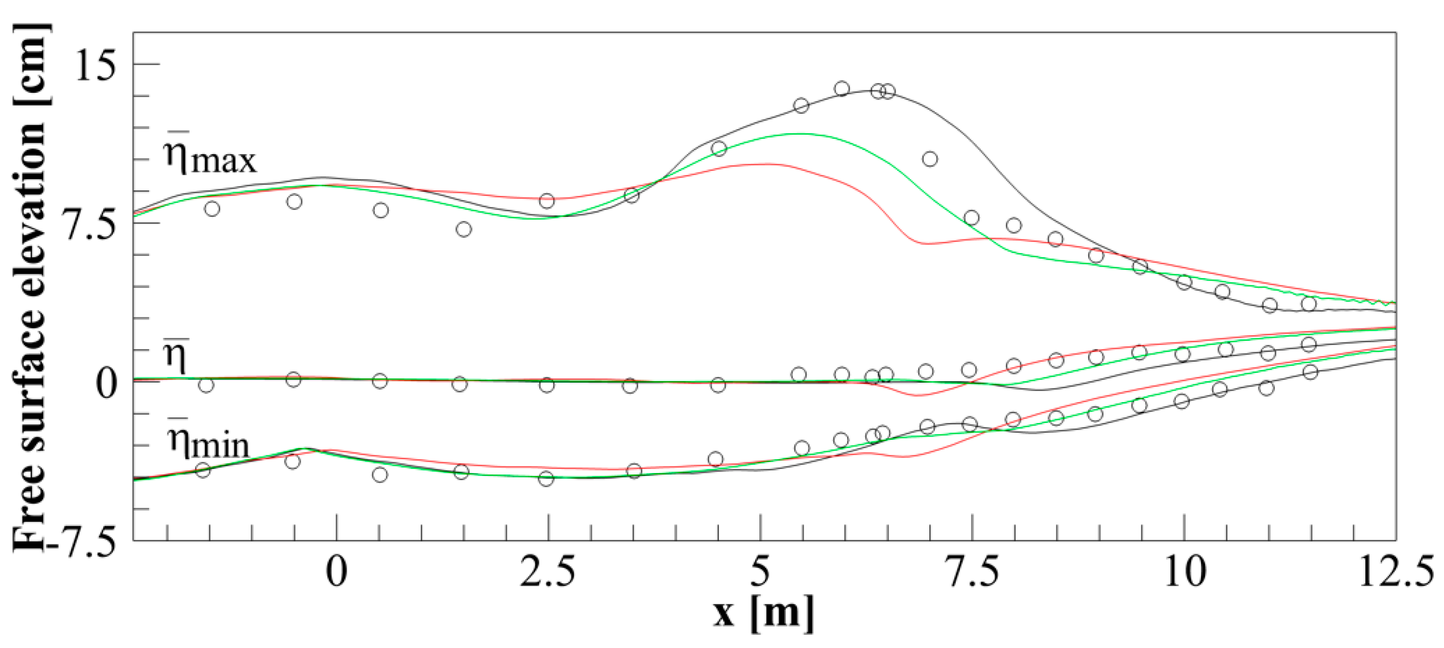Jmse 10 00810 g006 550
