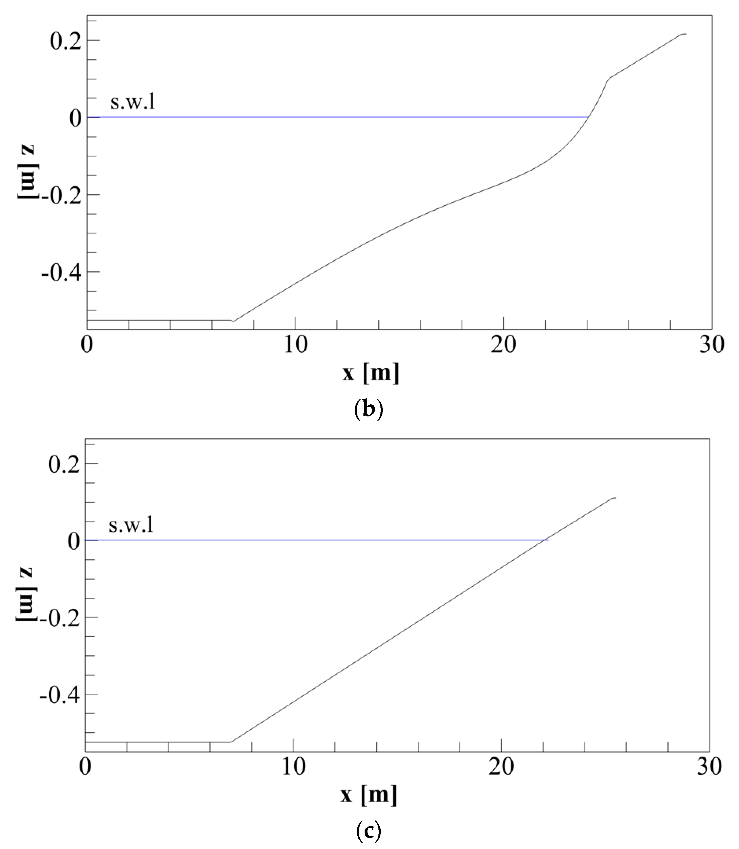 Jmse 10 00810 g007b 550