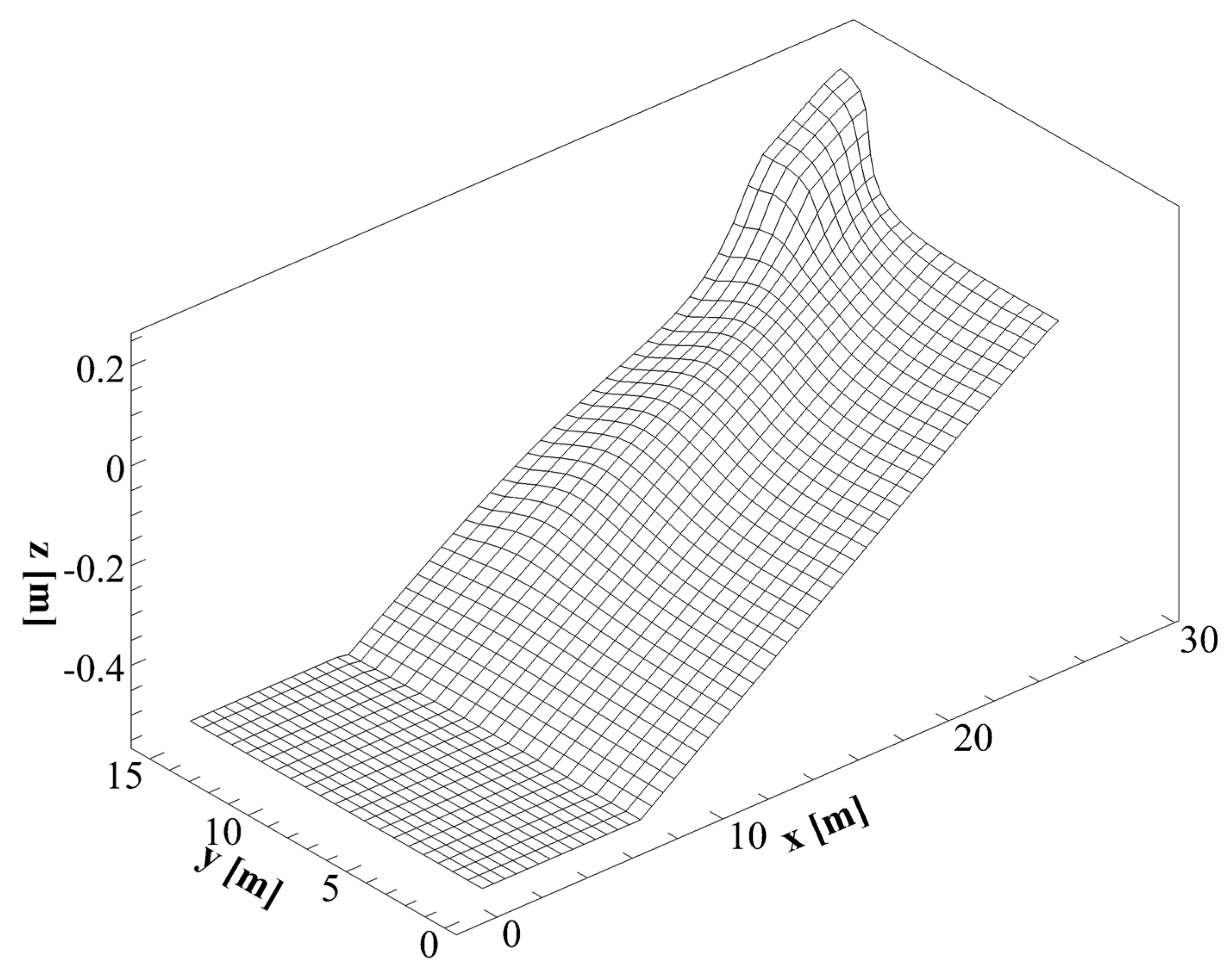 Jmse 10 00810 g008 550