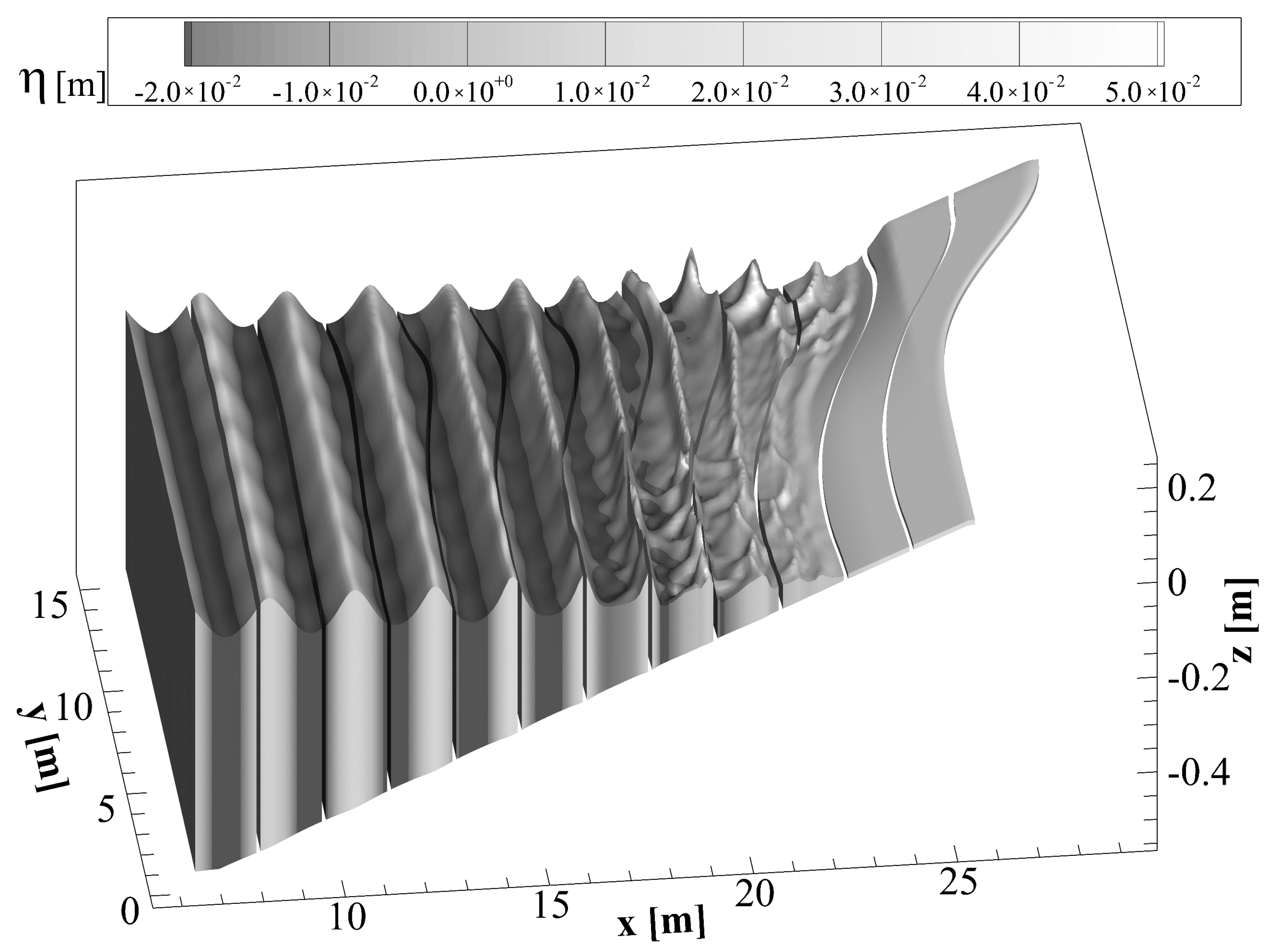 Jmse 10 00810 g009 550