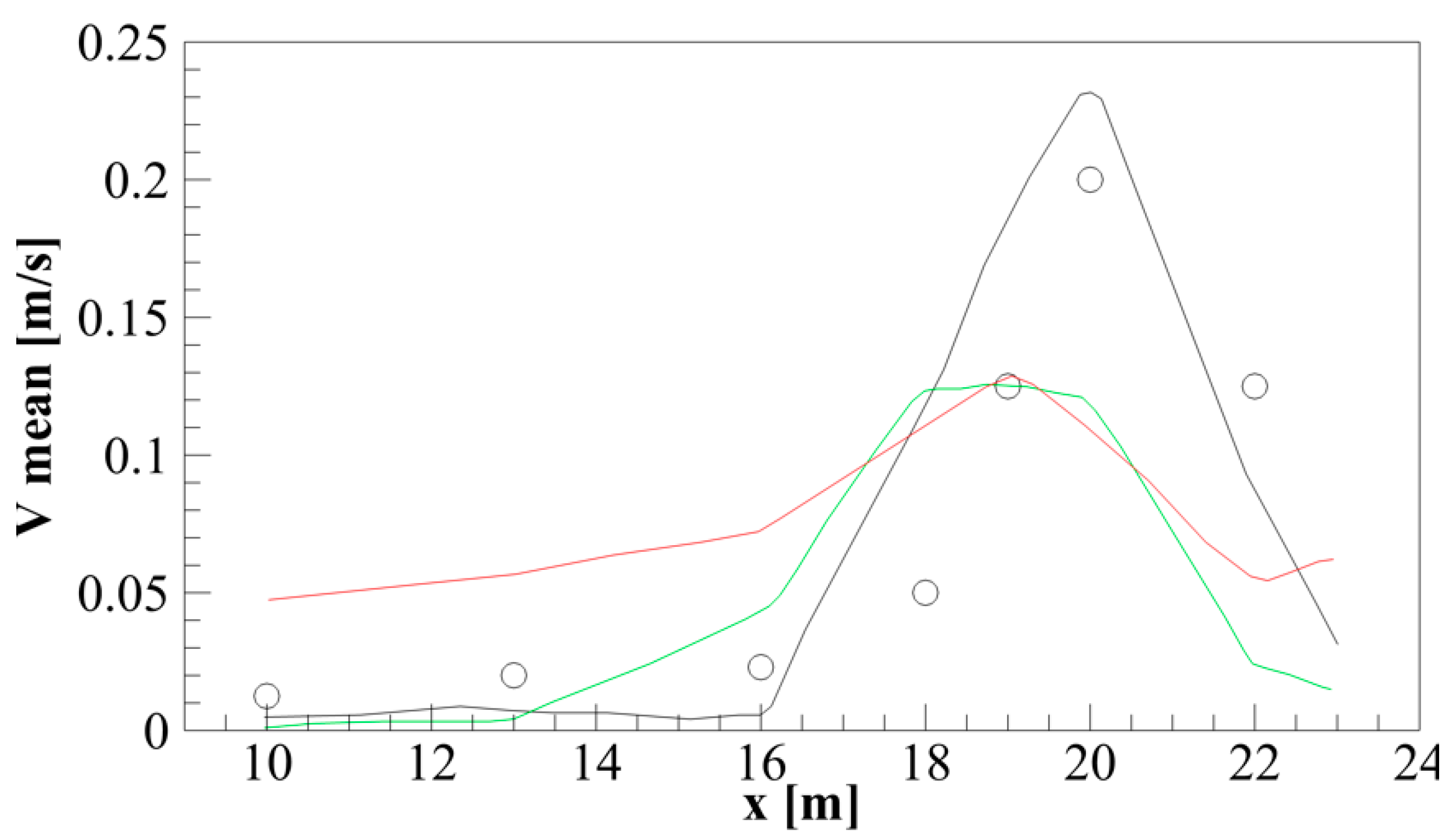 Jmse 10 00810 g012 550