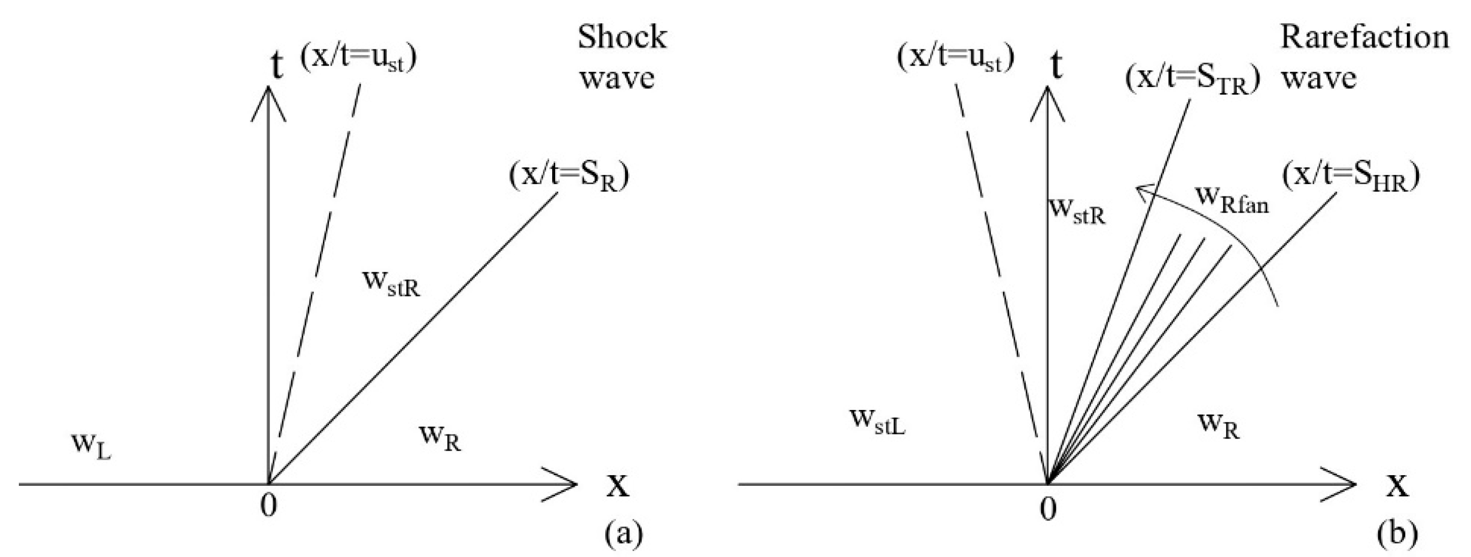 Jmse 10 00810 g0a2 550