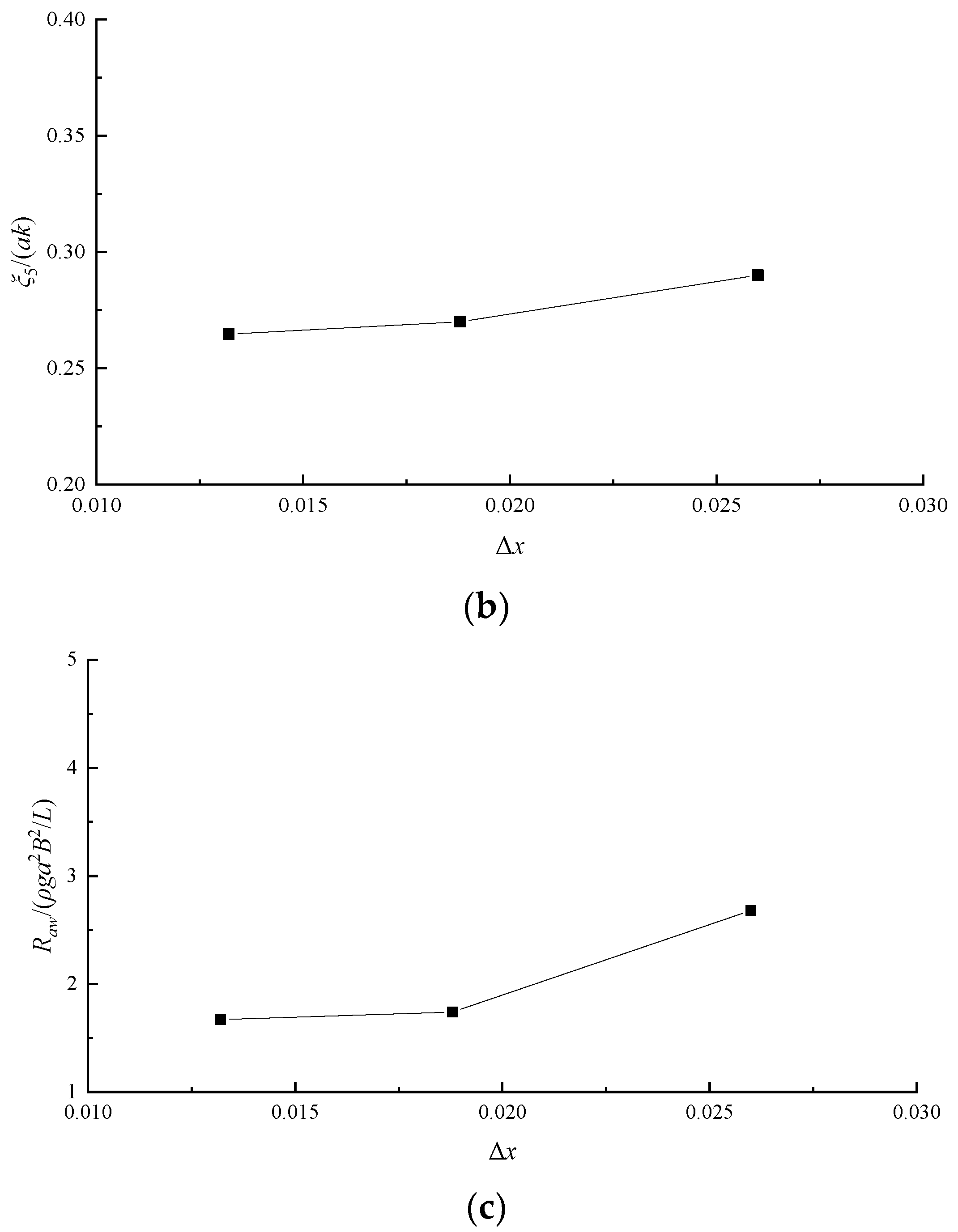 Jmse 10 00813 g006b 550