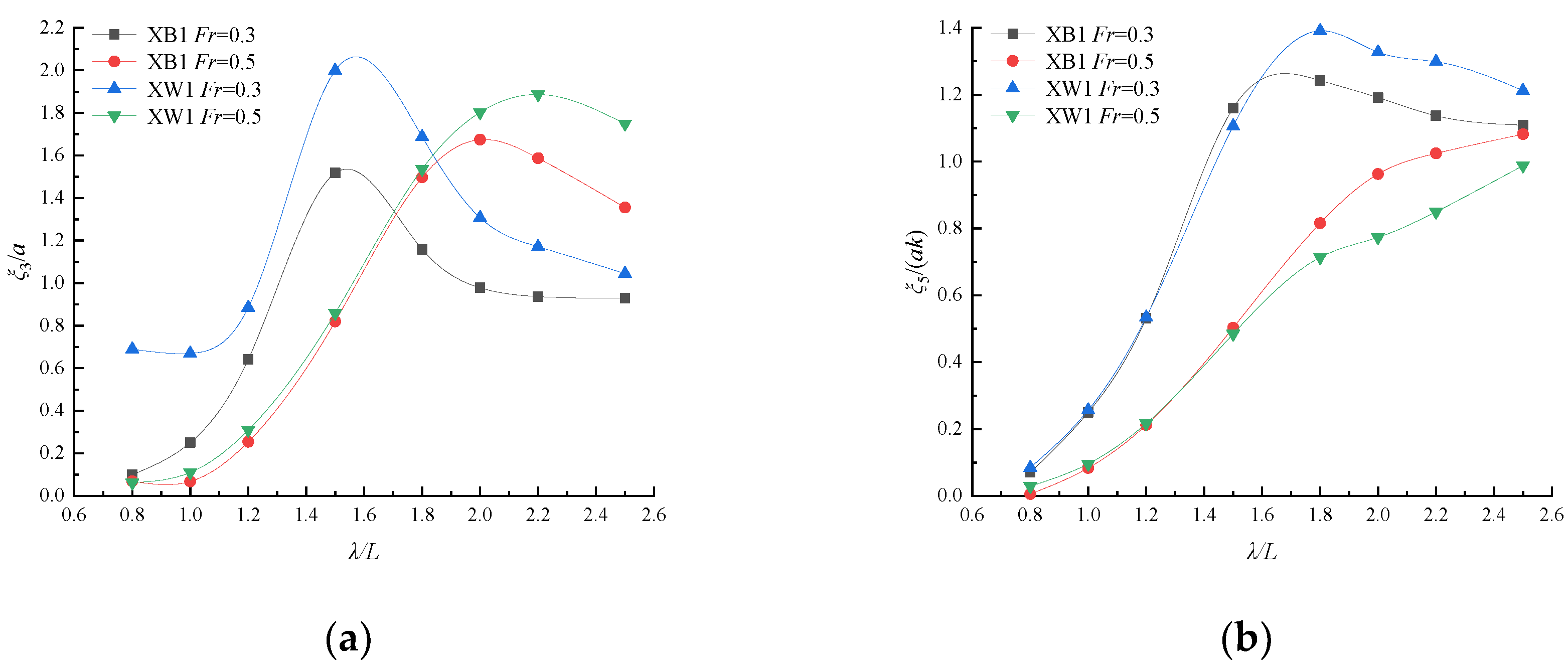 Jmse 10 00813 g008a 550
