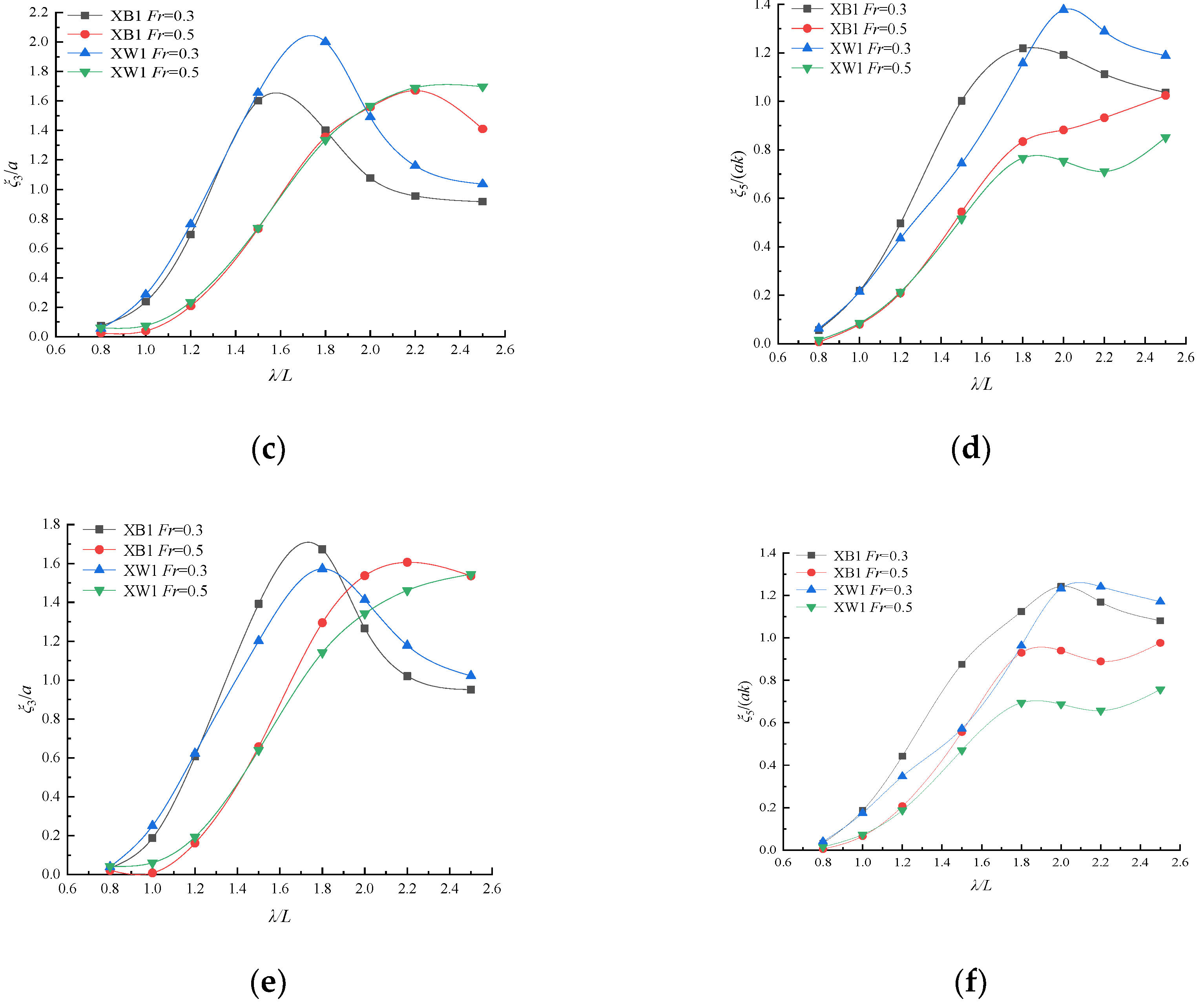 Jmse 10 00813 g008b 550