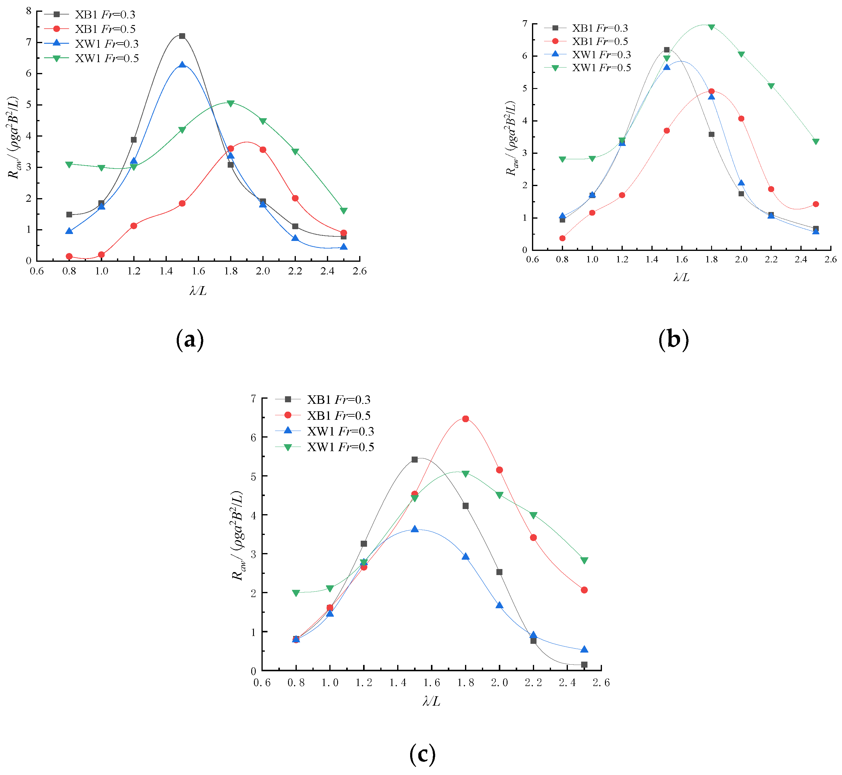 Jmse 10 00813 g009 550