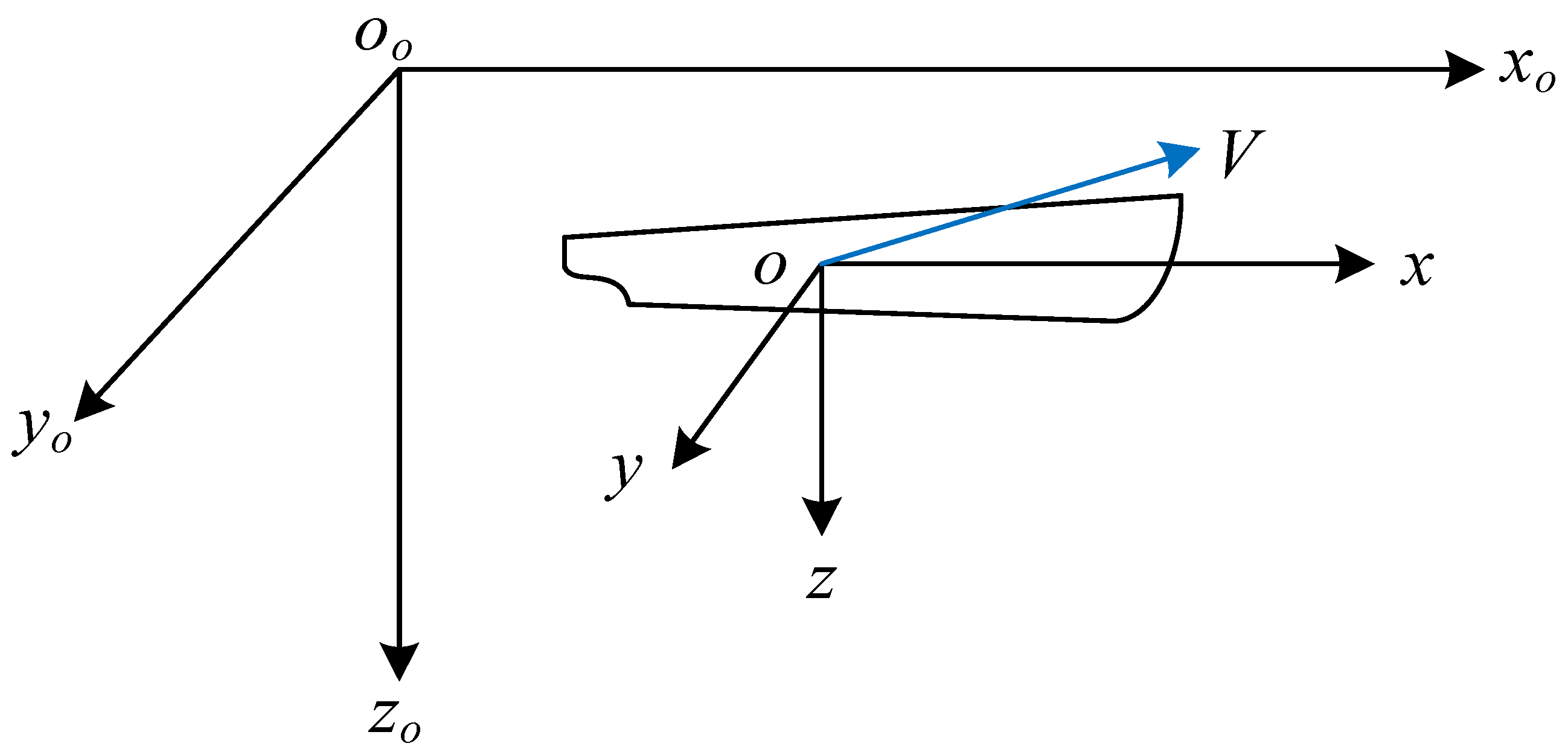 Jmse 10 00814 g004 550