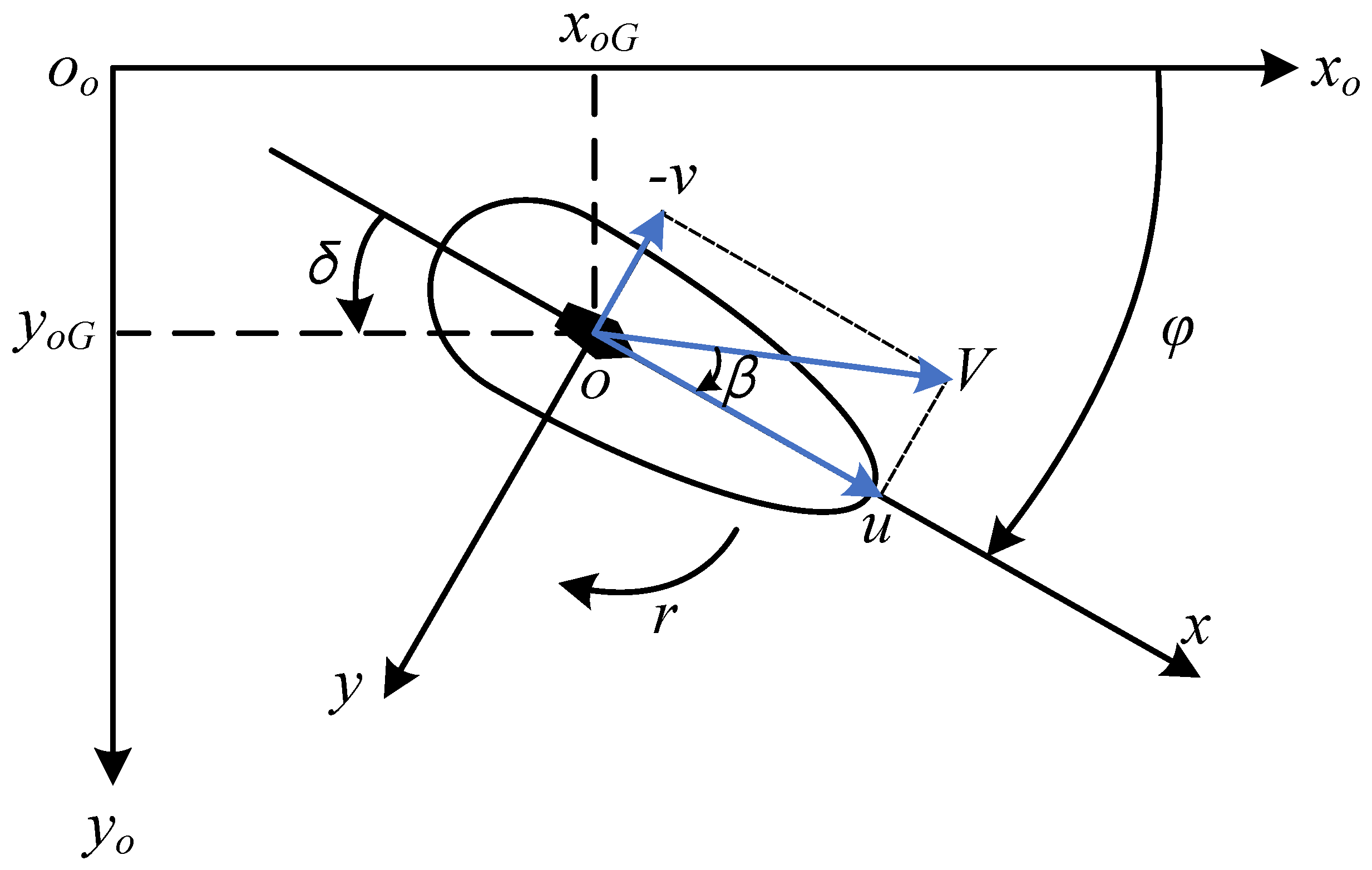 Jmse 10 00814 g005 550