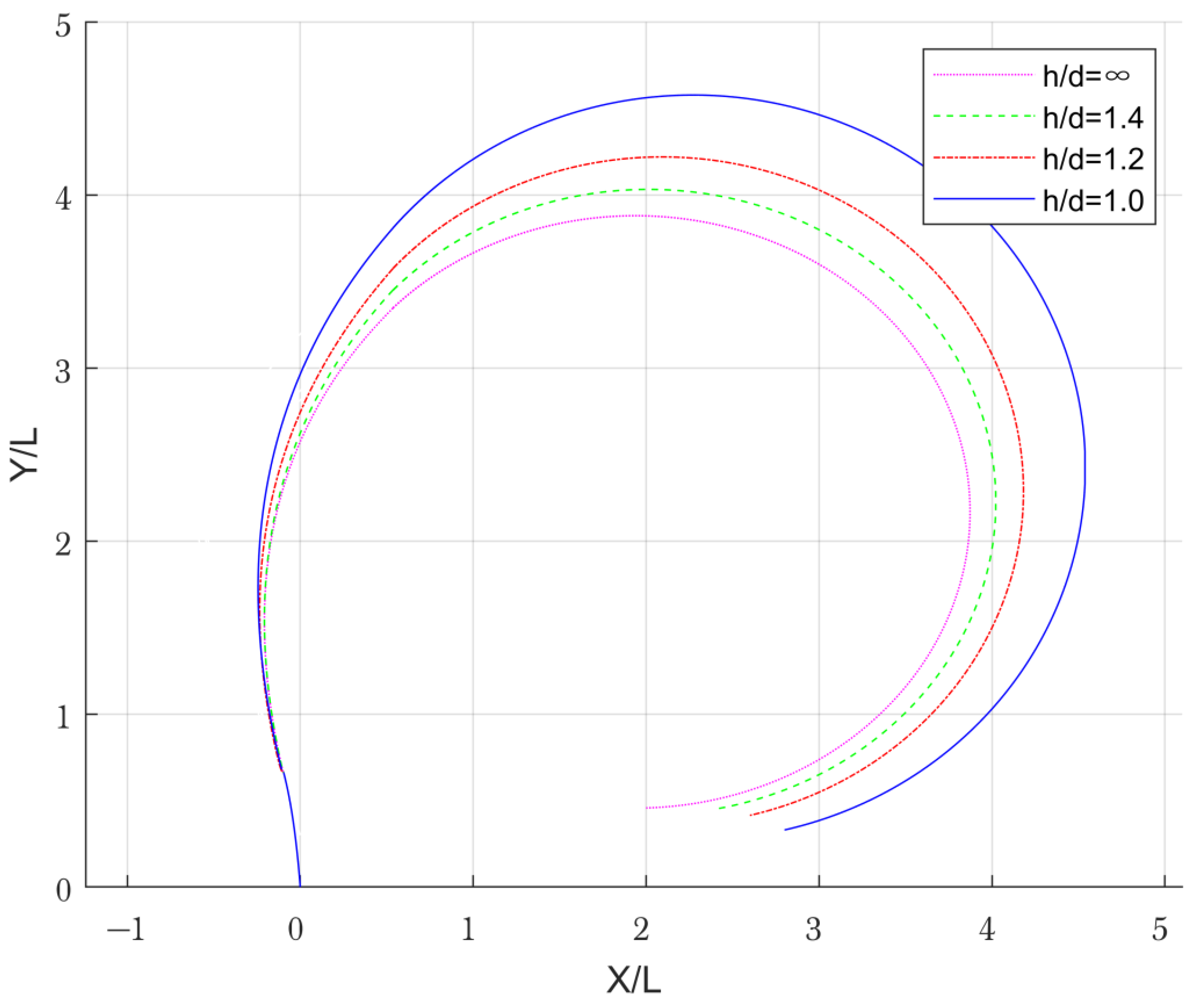 Jmse 10 00814 g006 550