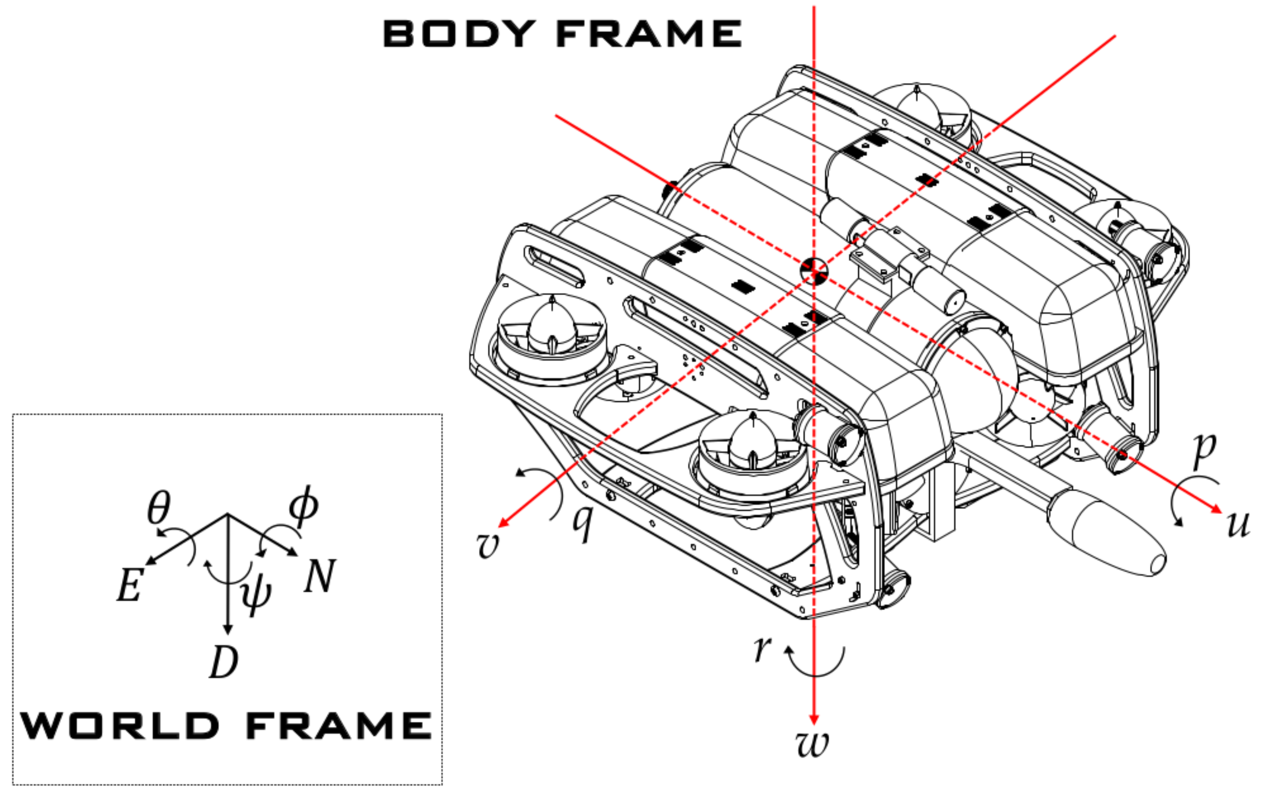 Jmse 10 00815 g005 550