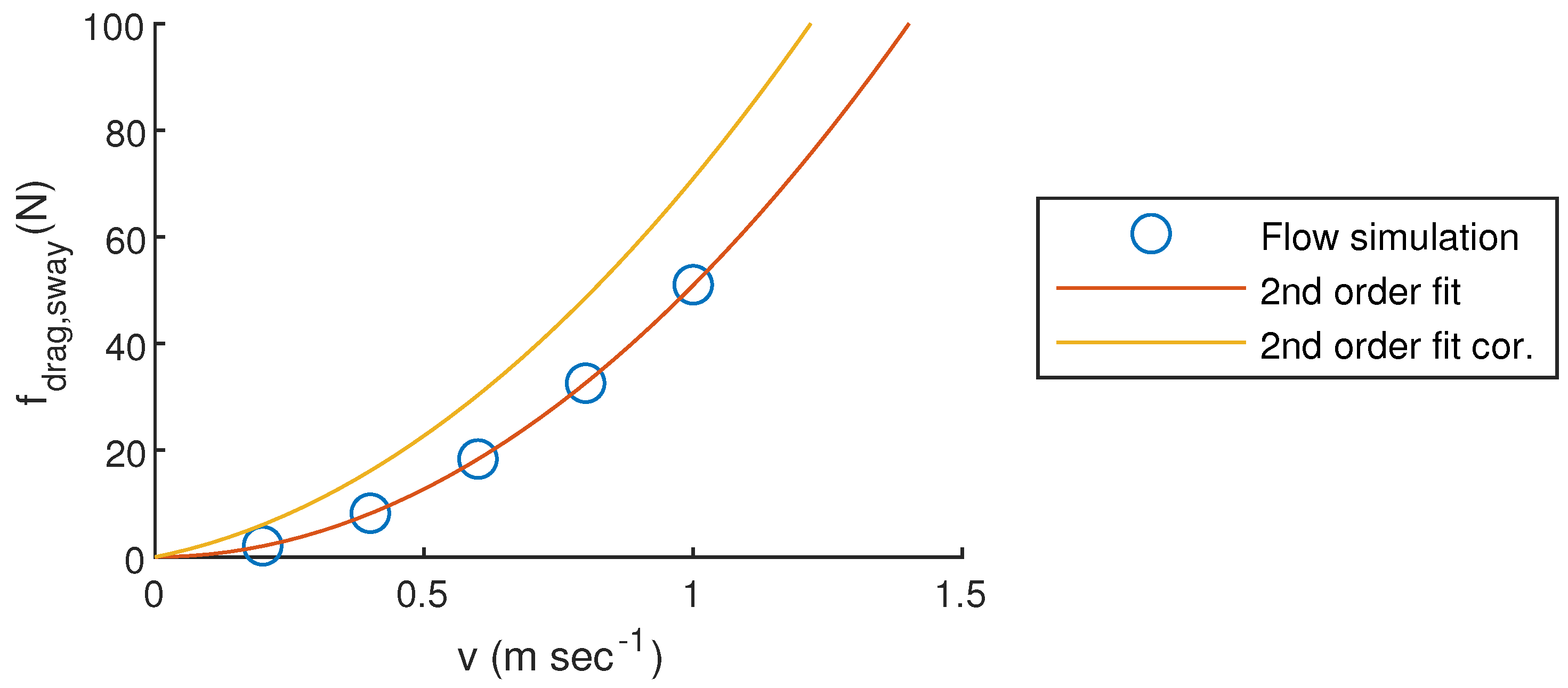 Jmse 10 00815 g007 550