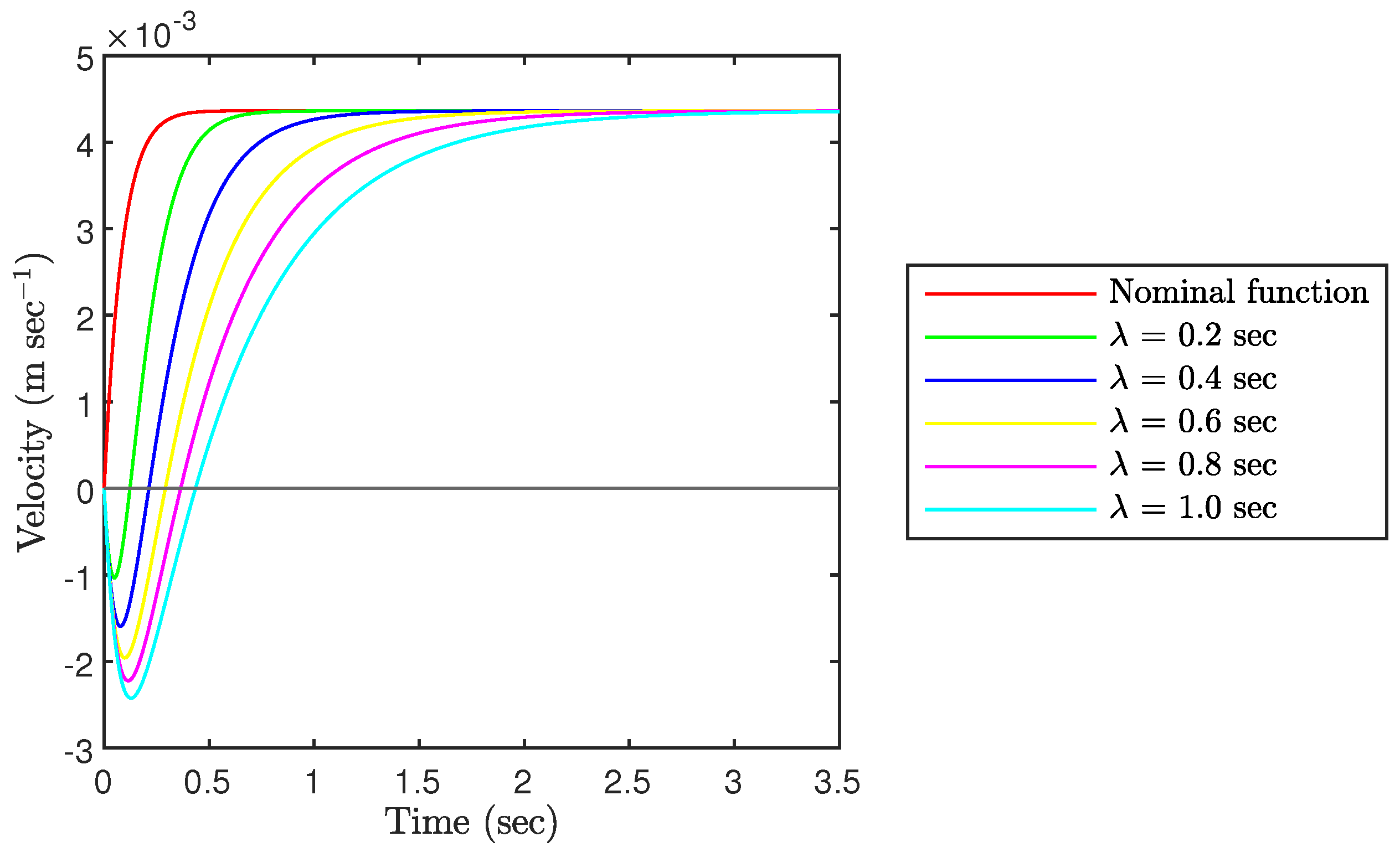 Jmse 10 00815 g008 550