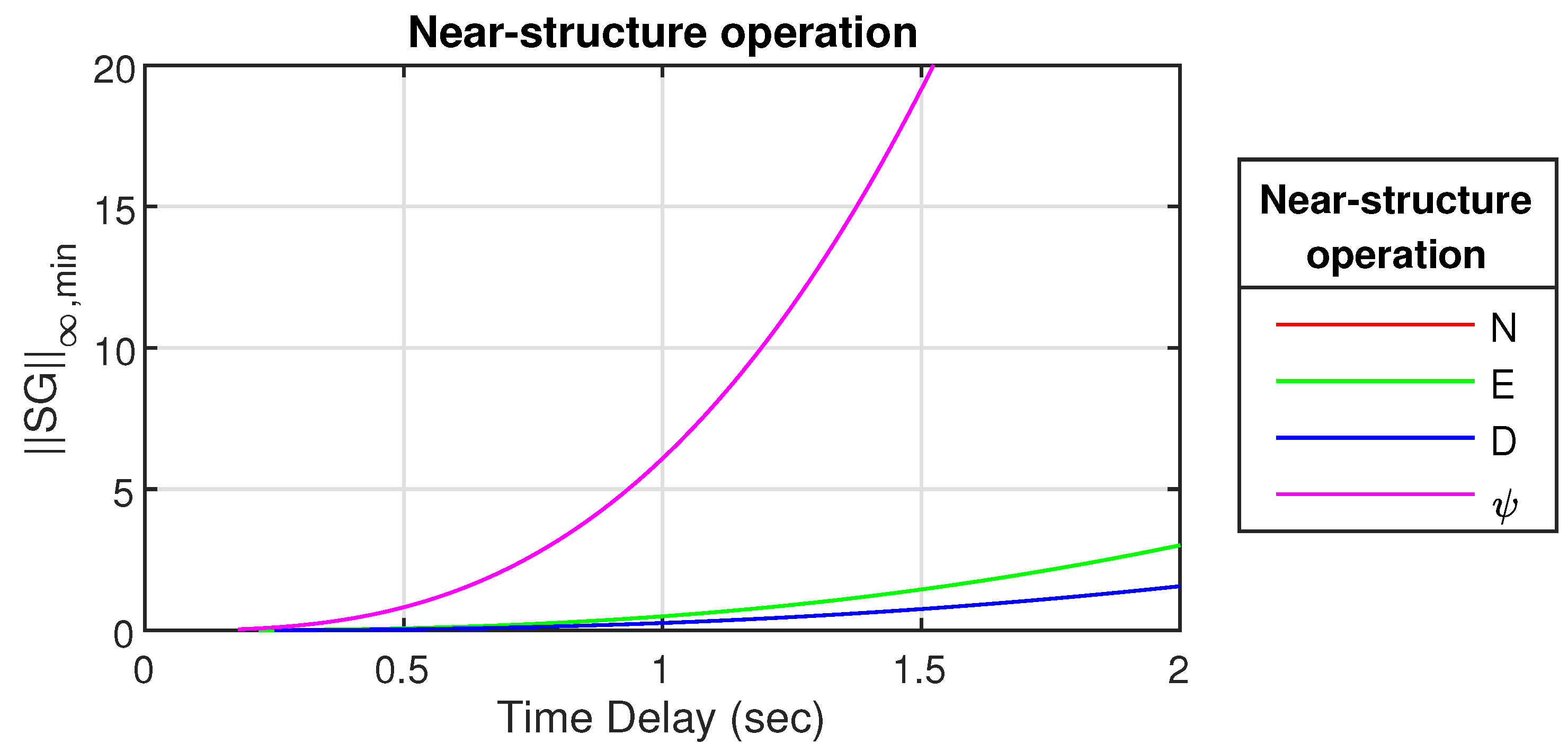 Jmse 10 00815 g017 550