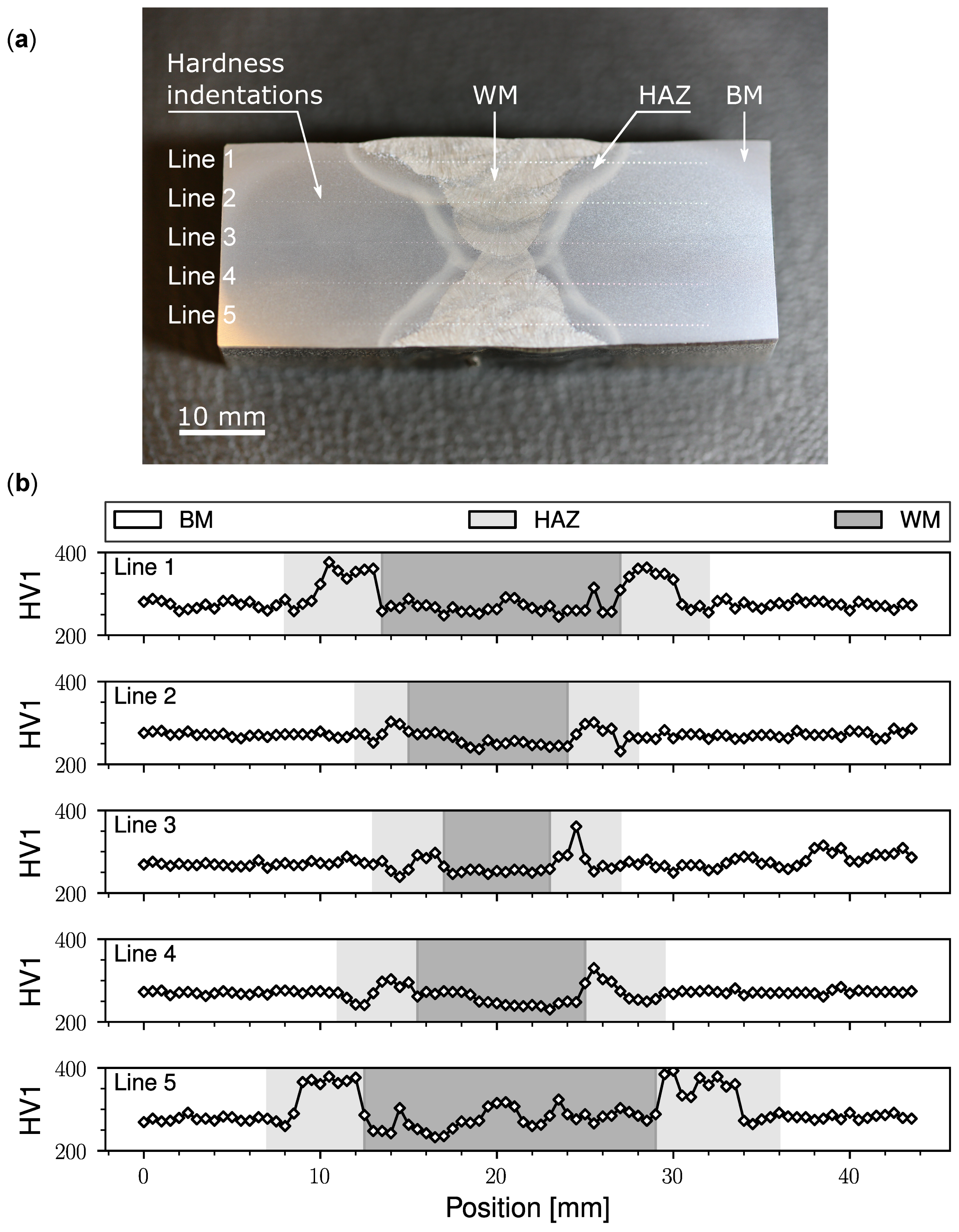 Jmse 10 00818 g001 Jmse 10 00818 g001