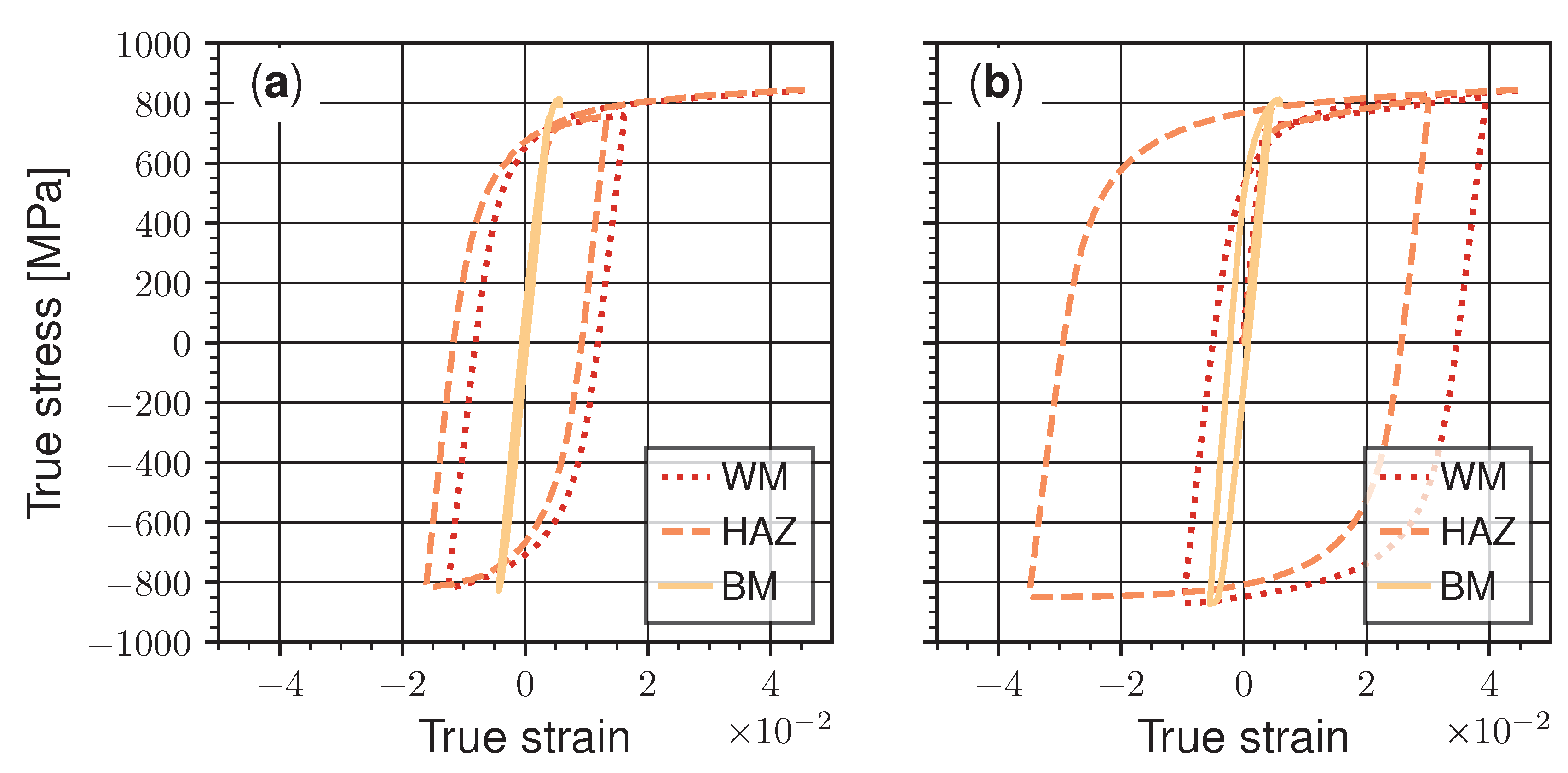 Jmse 10 00818 g007 Jmse 10 00818 g007