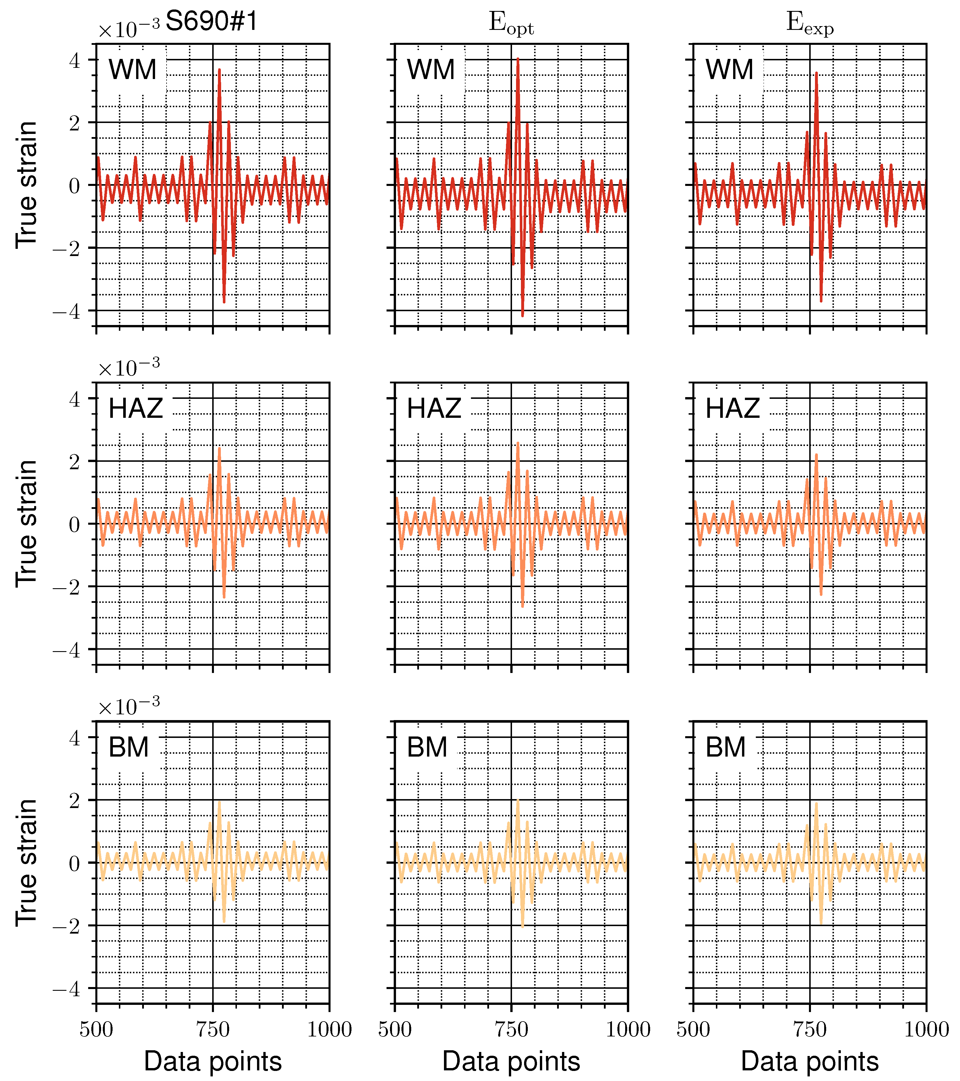 Jmse 10 00818 g009 Jmse 10 00818 g009