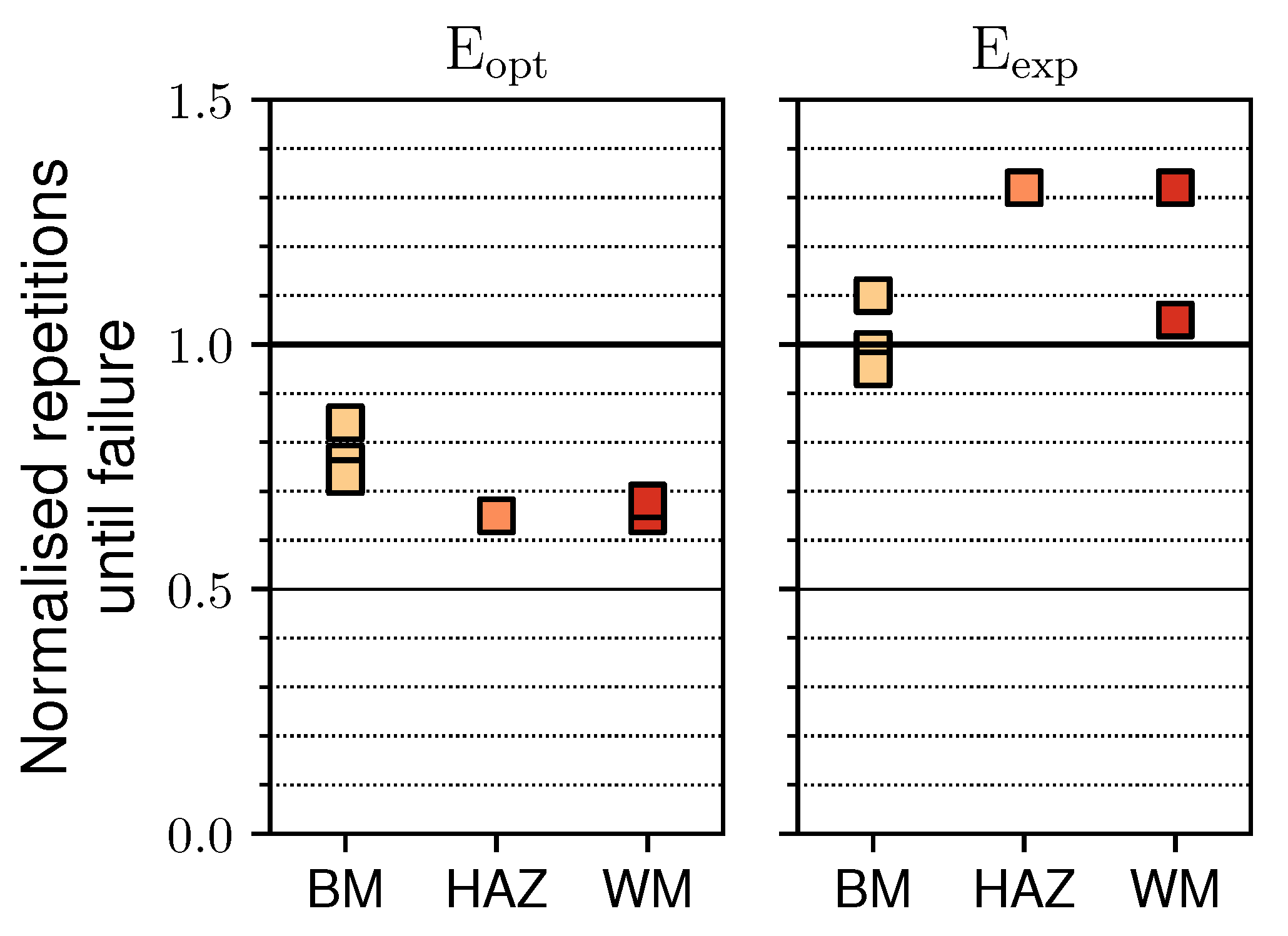 Jmse 10 00818 g011 Jmse 10 00818 g011