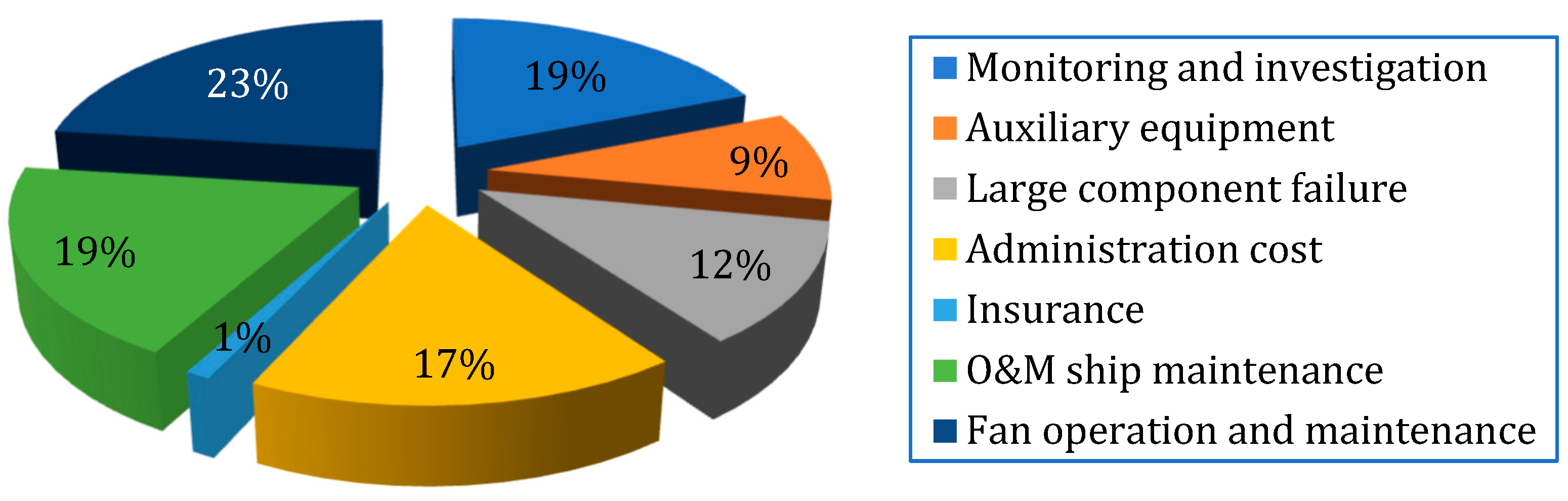 Jmse 10 00820 g001 550