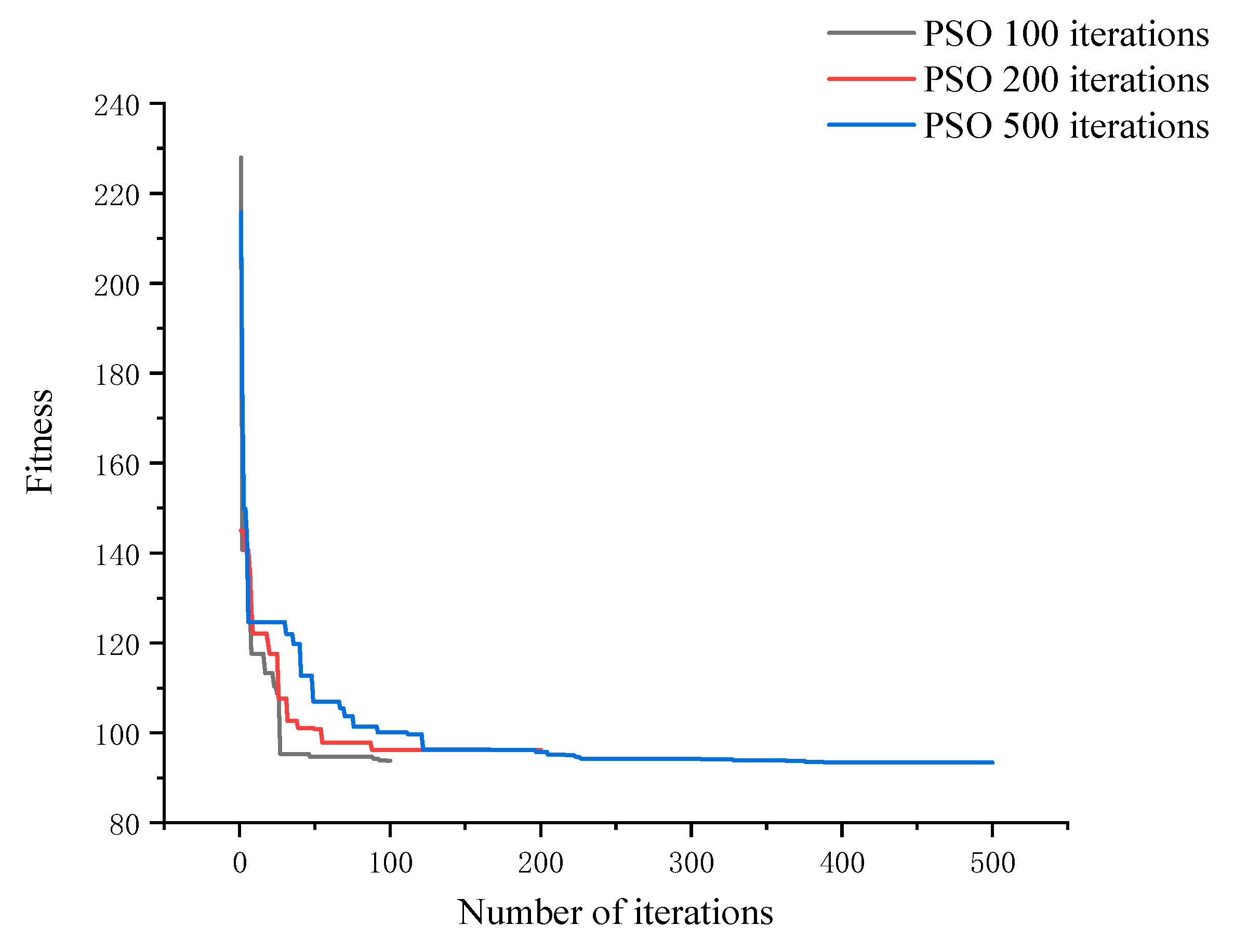 Jmse 10 00821 g004 550