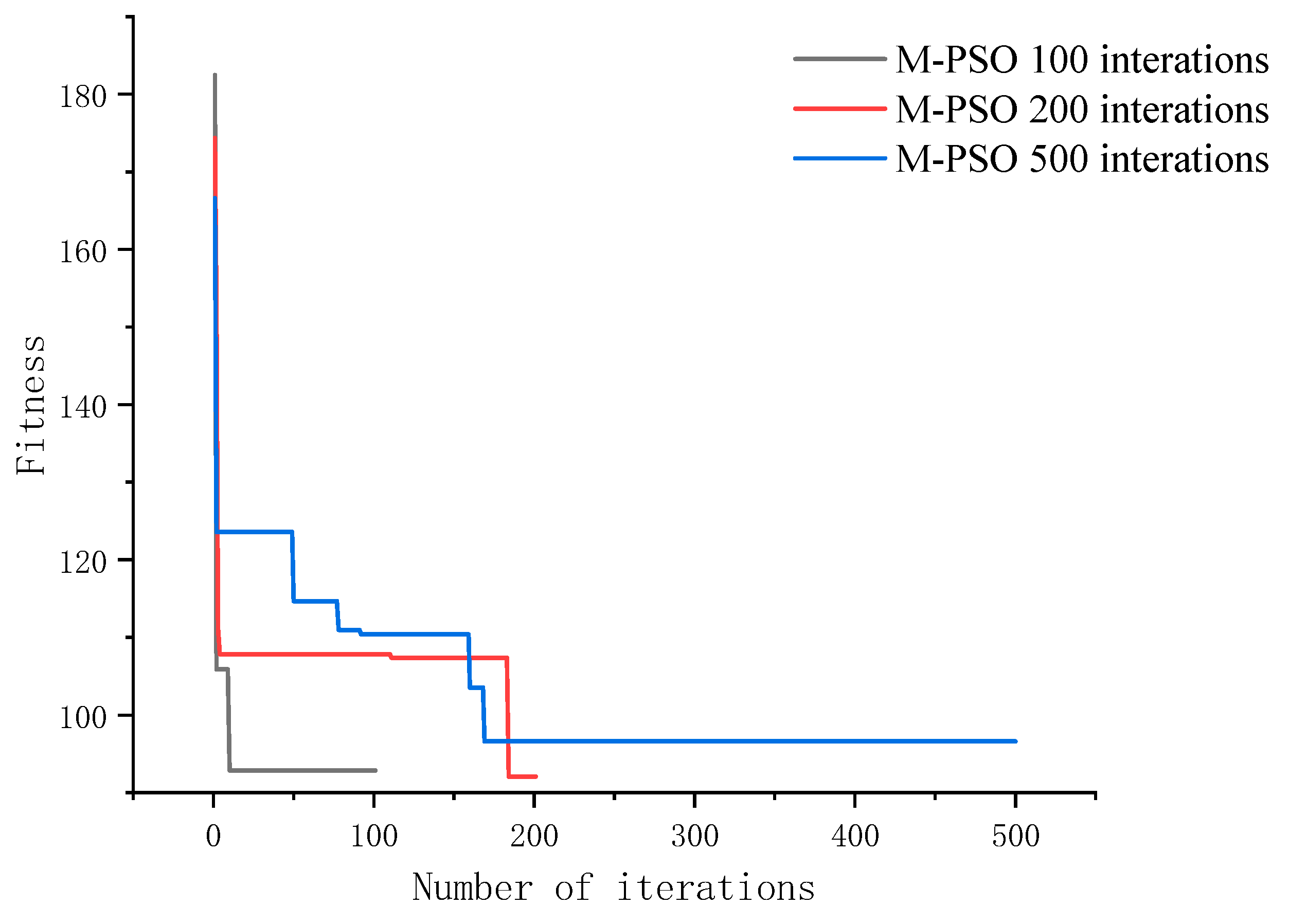 Jmse 10 00821 g005 550