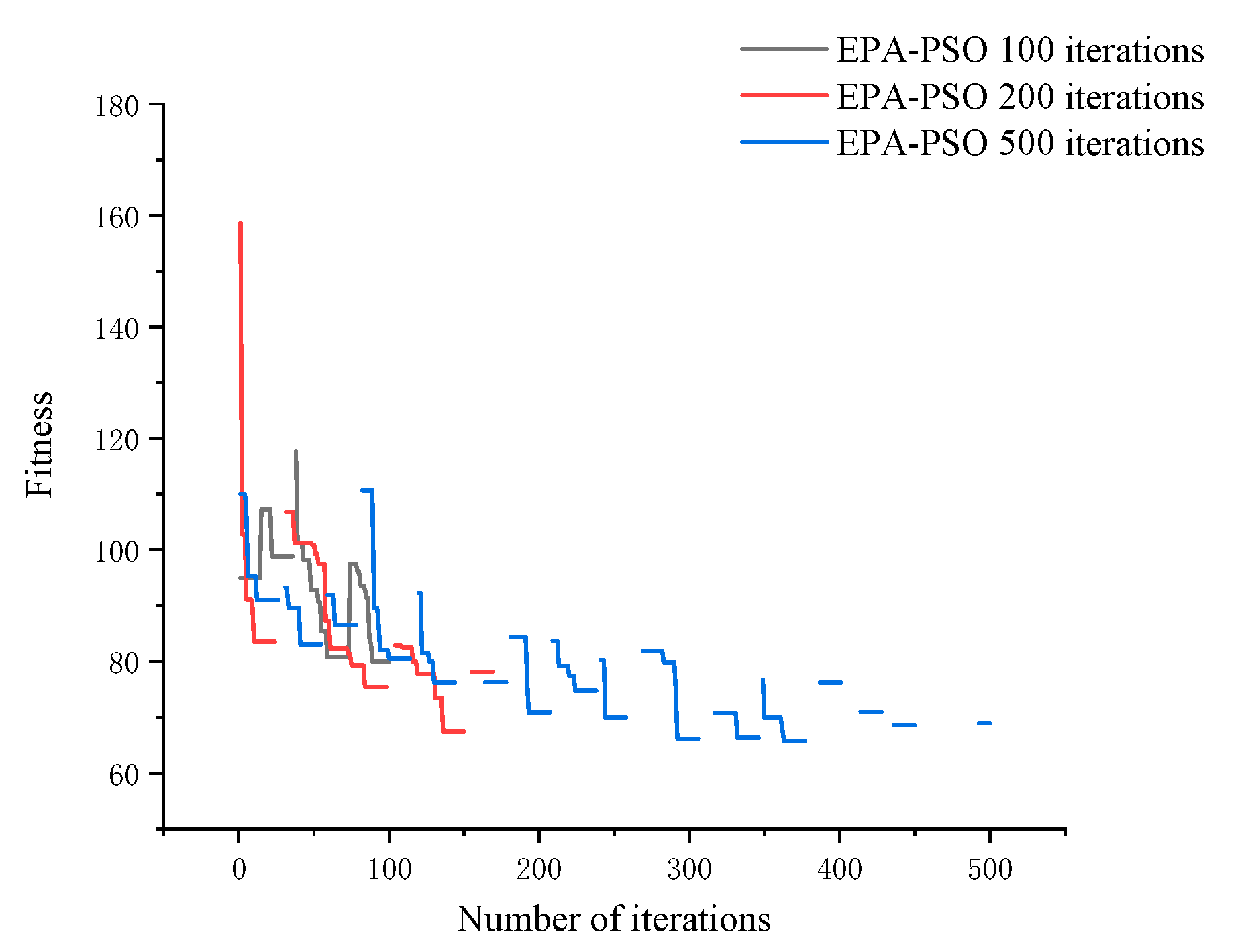 Jmse 10 00821 g006 550