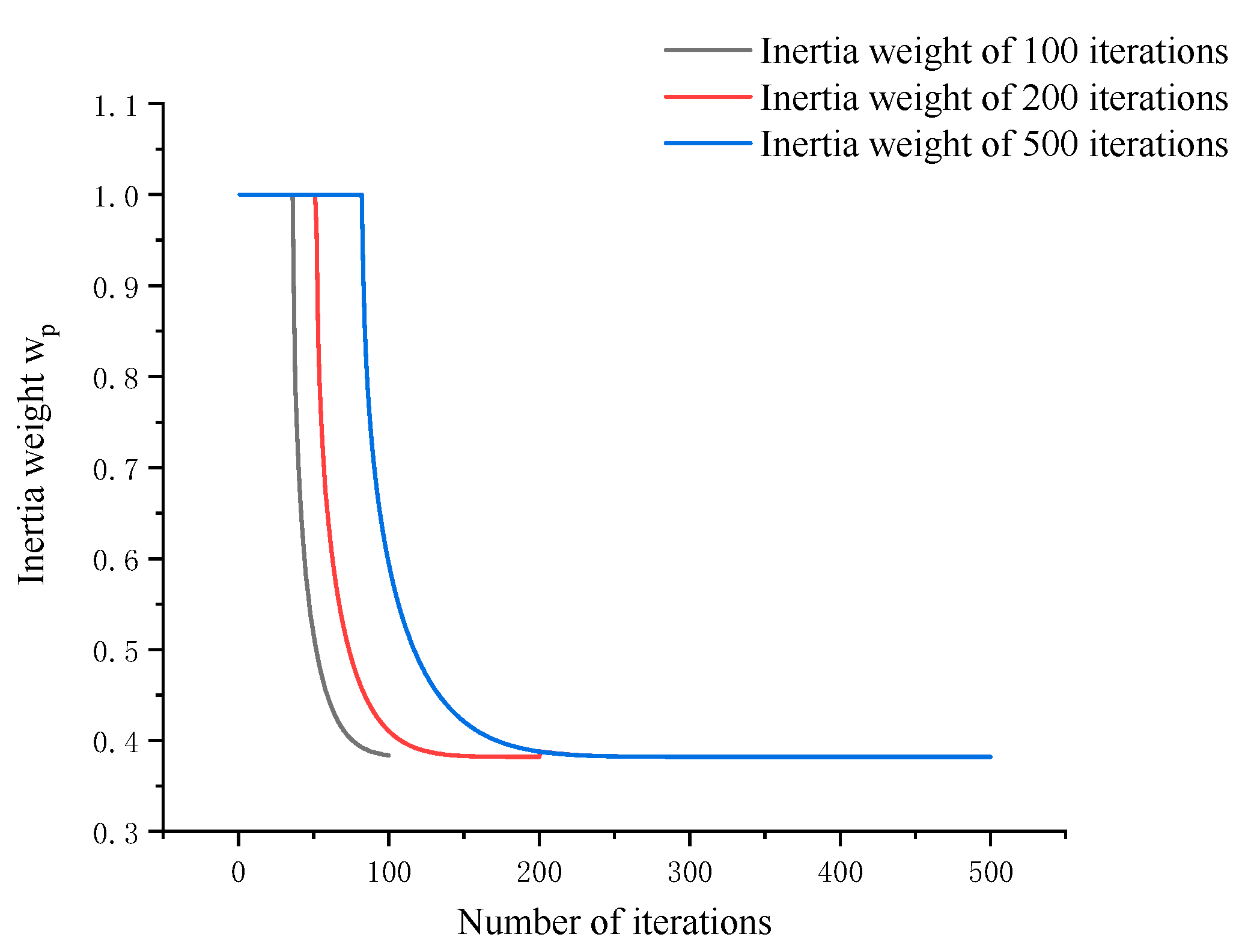 Jmse 10 00821 g007 550