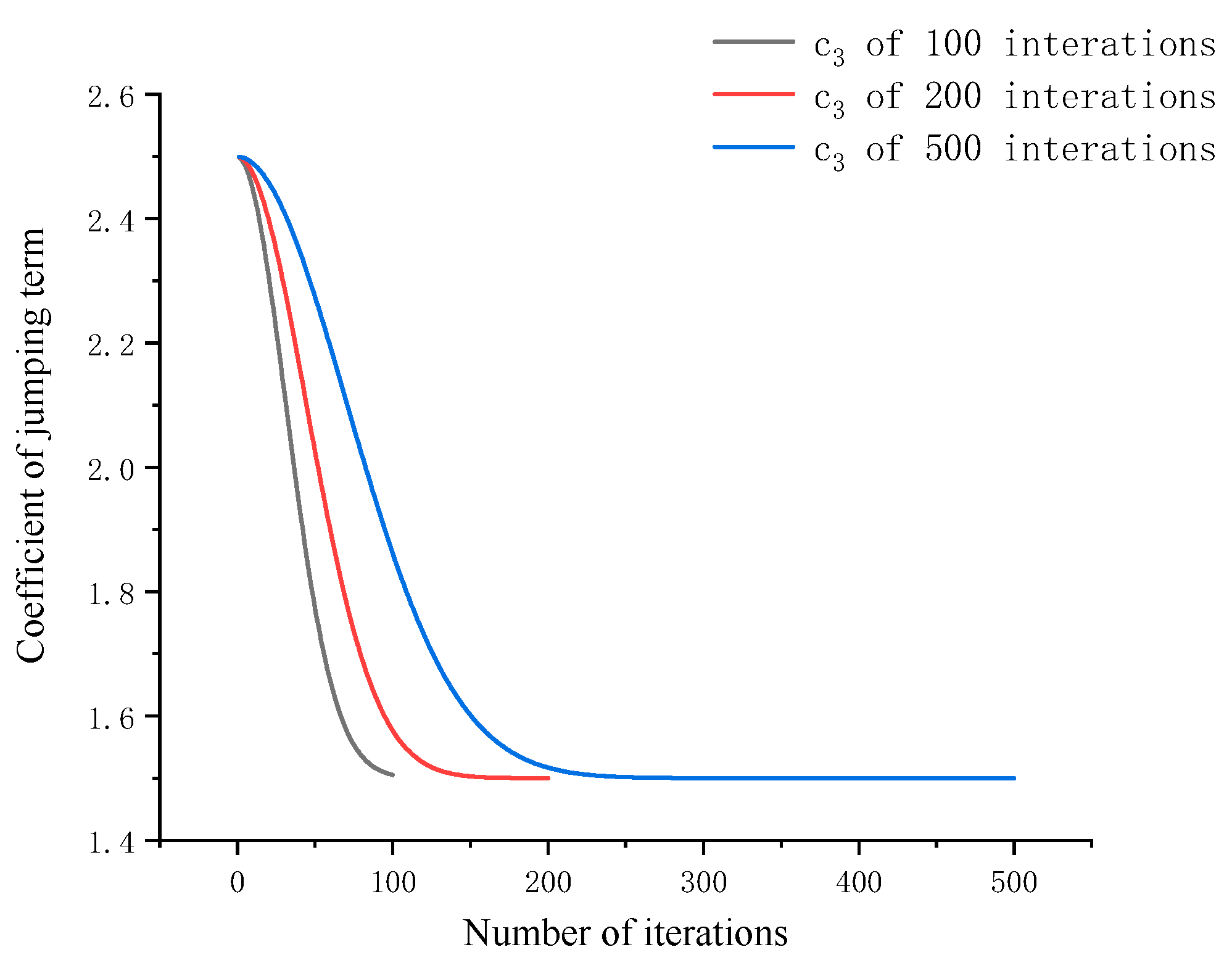 Jmse 10 00821 g009 550