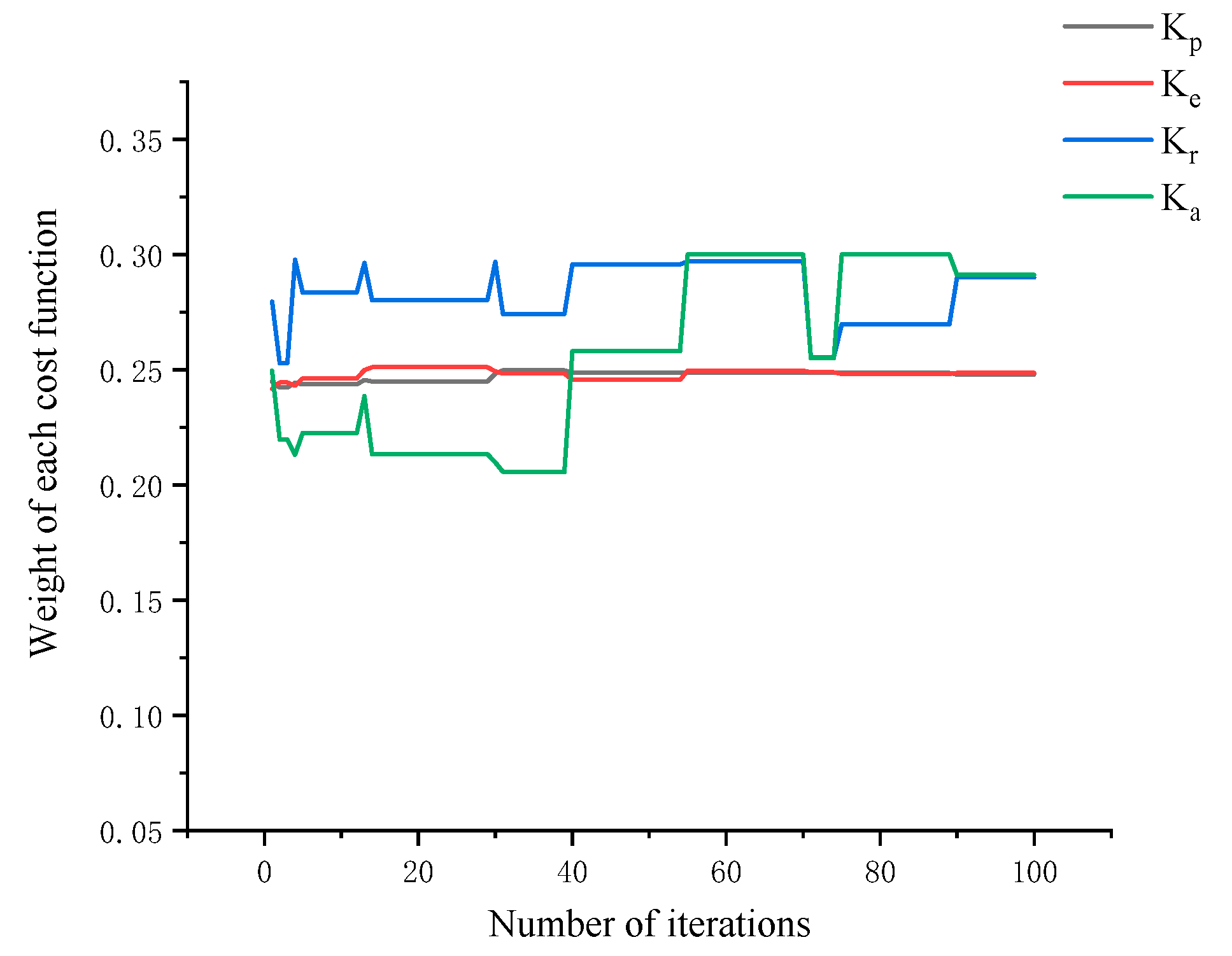 Jmse 10 00821 g010 550