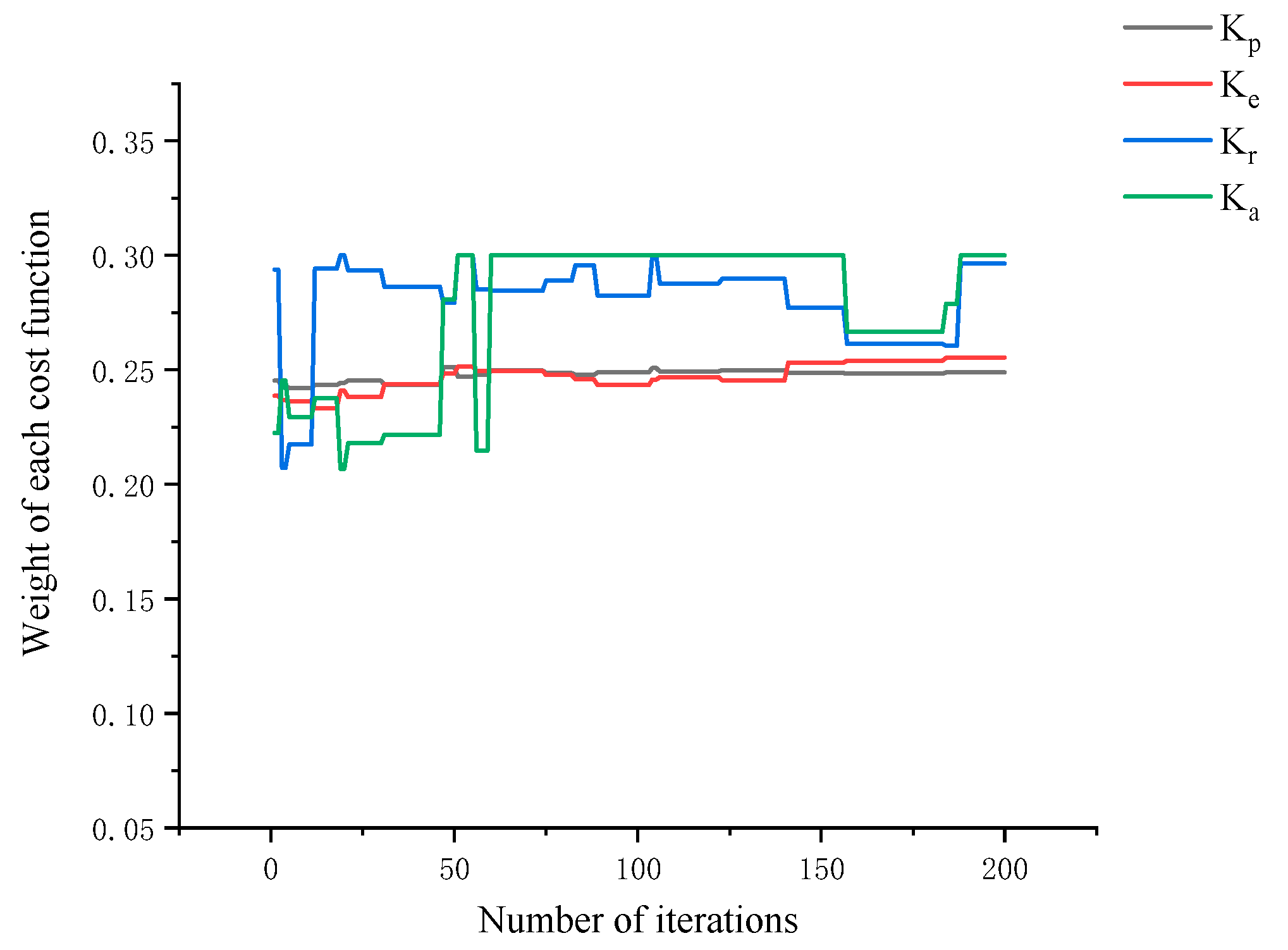 Jmse 10 00821 g011 550