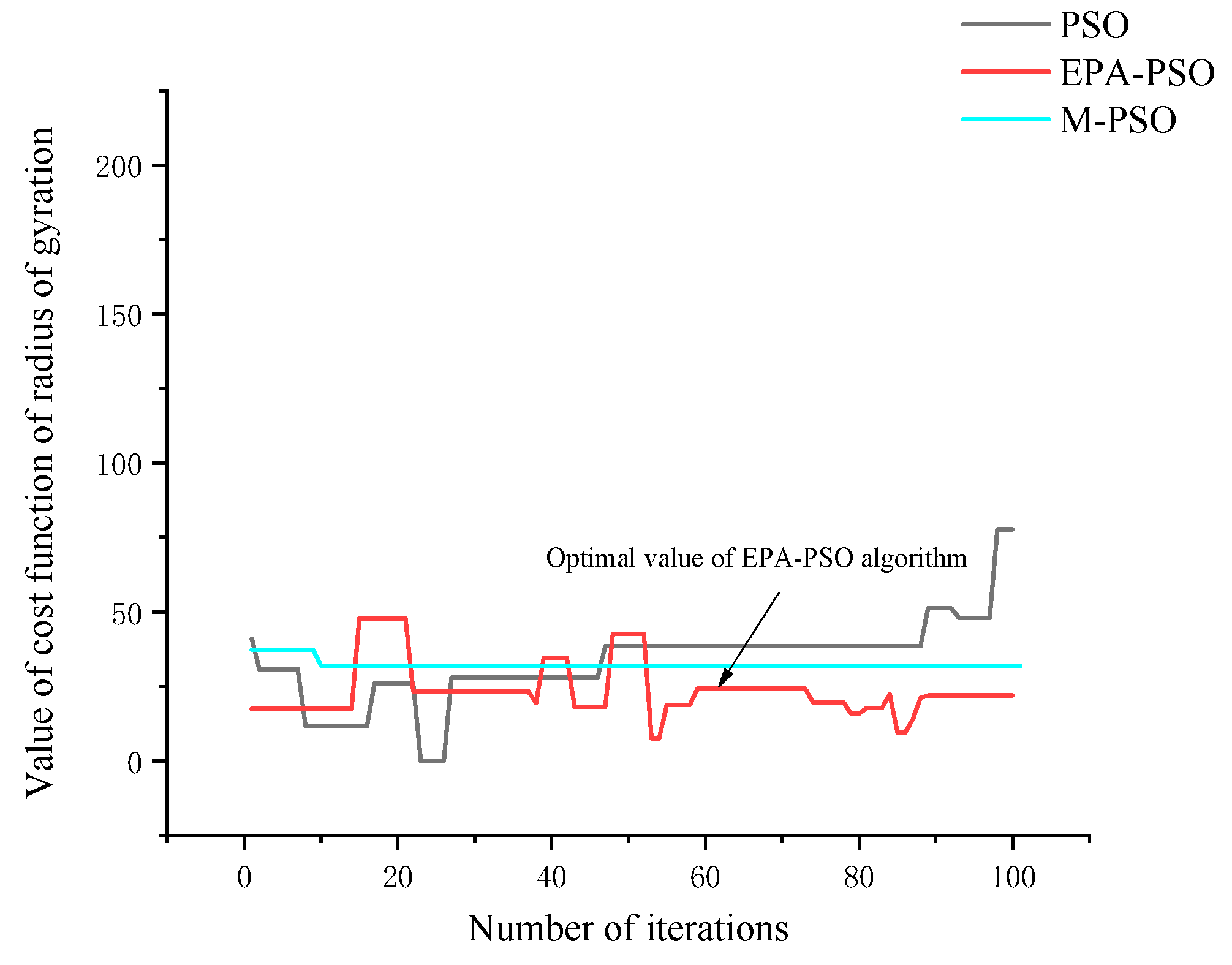 Jmse 10 00821 g016 550