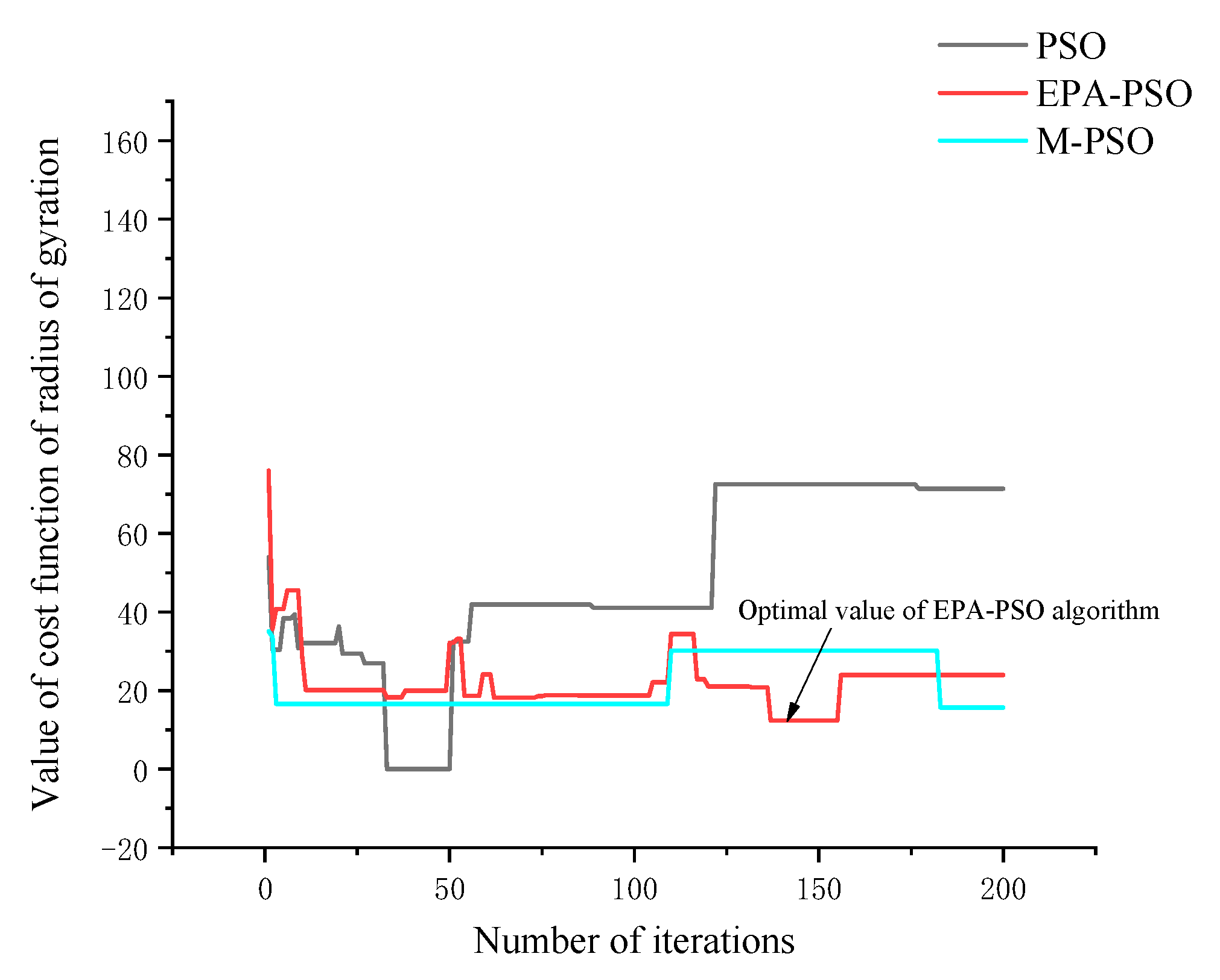 Jmse 10 00821 g017 550