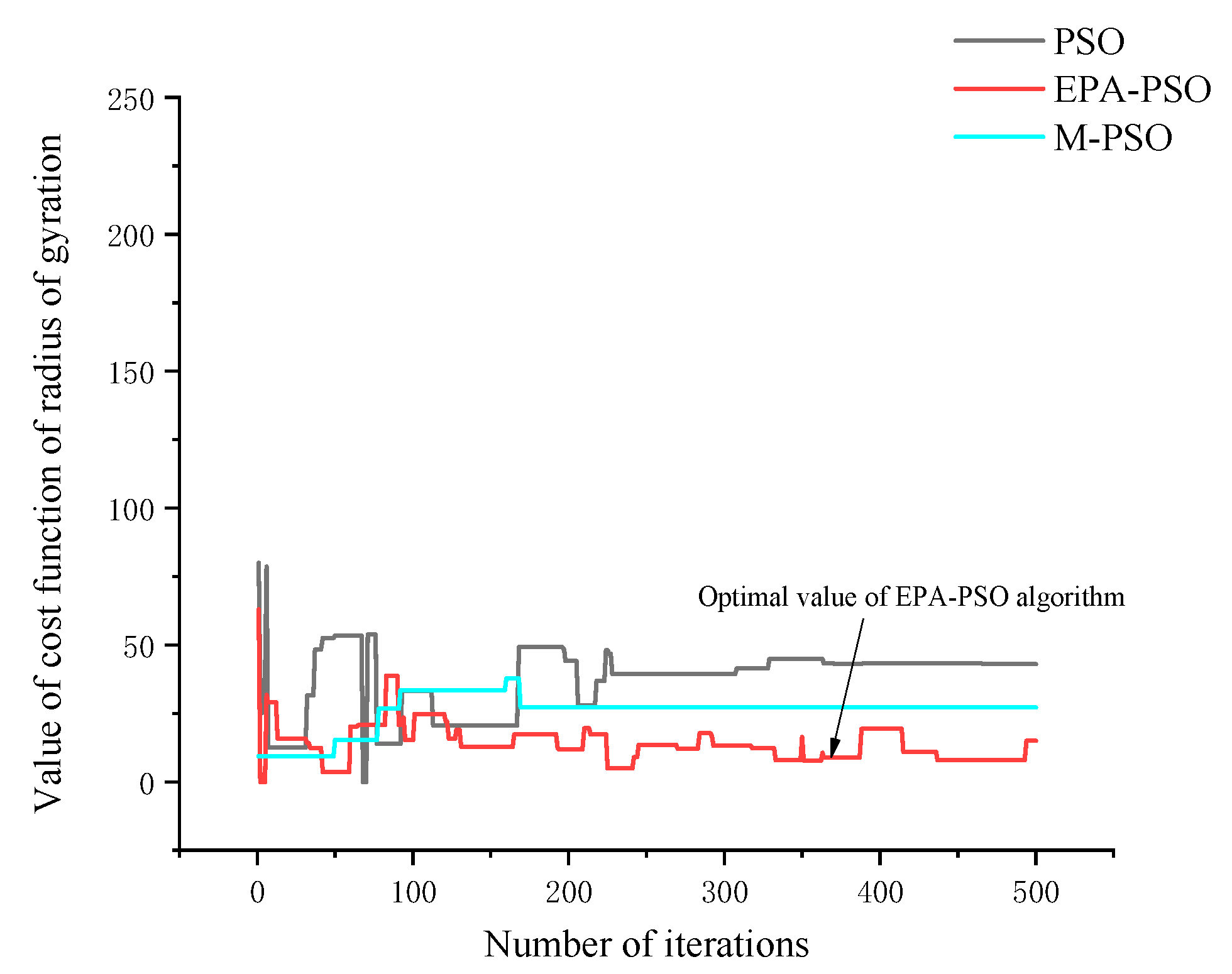Jmse 10 00821 g018 550