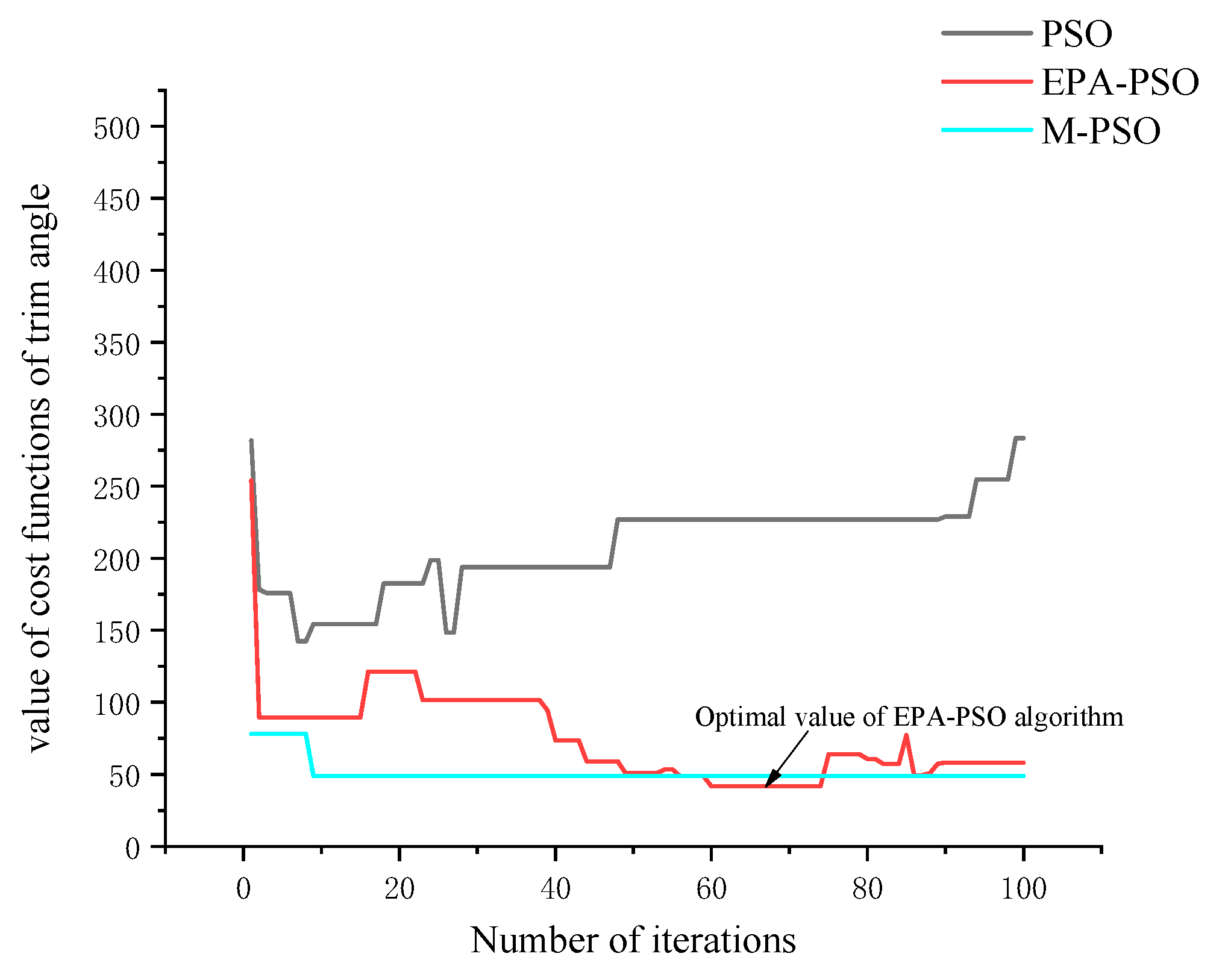 Jmse 10 00821 g019 550
