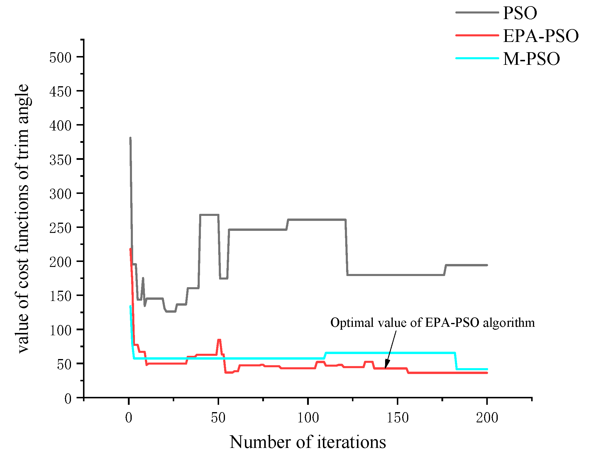 Jmse 10 00821 g020 550