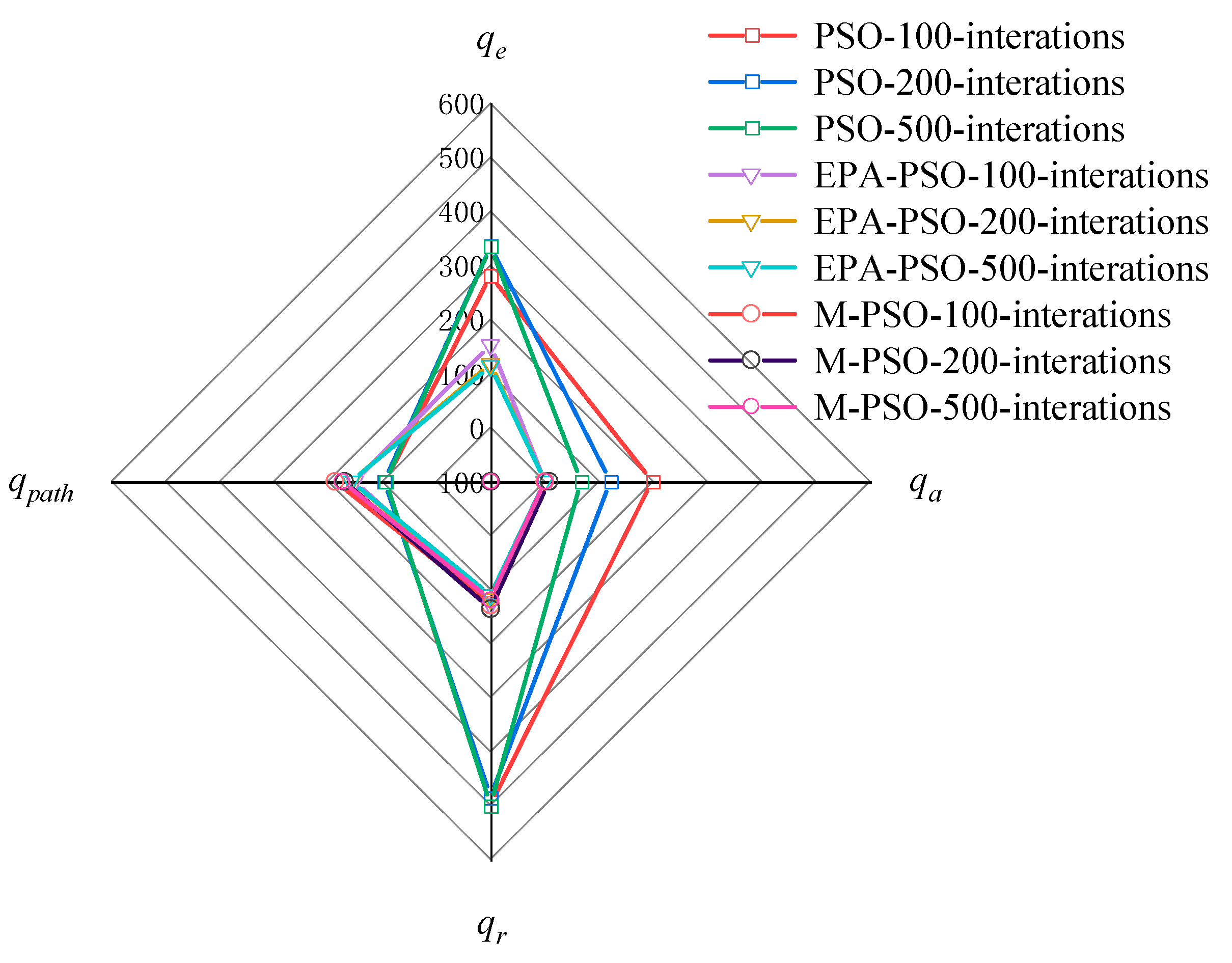 Jmse 10 00821 g025 550