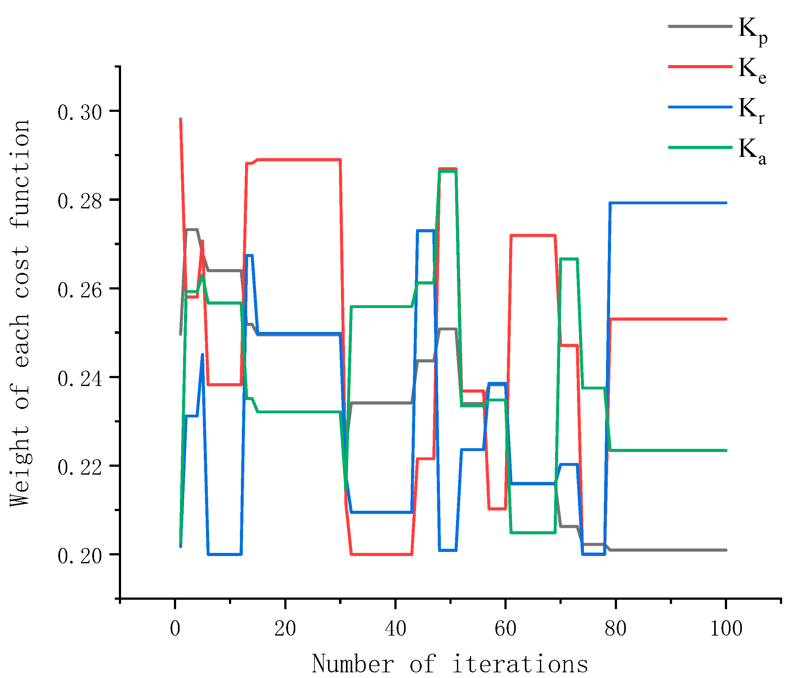 Jmse 10 00821 g035 550
