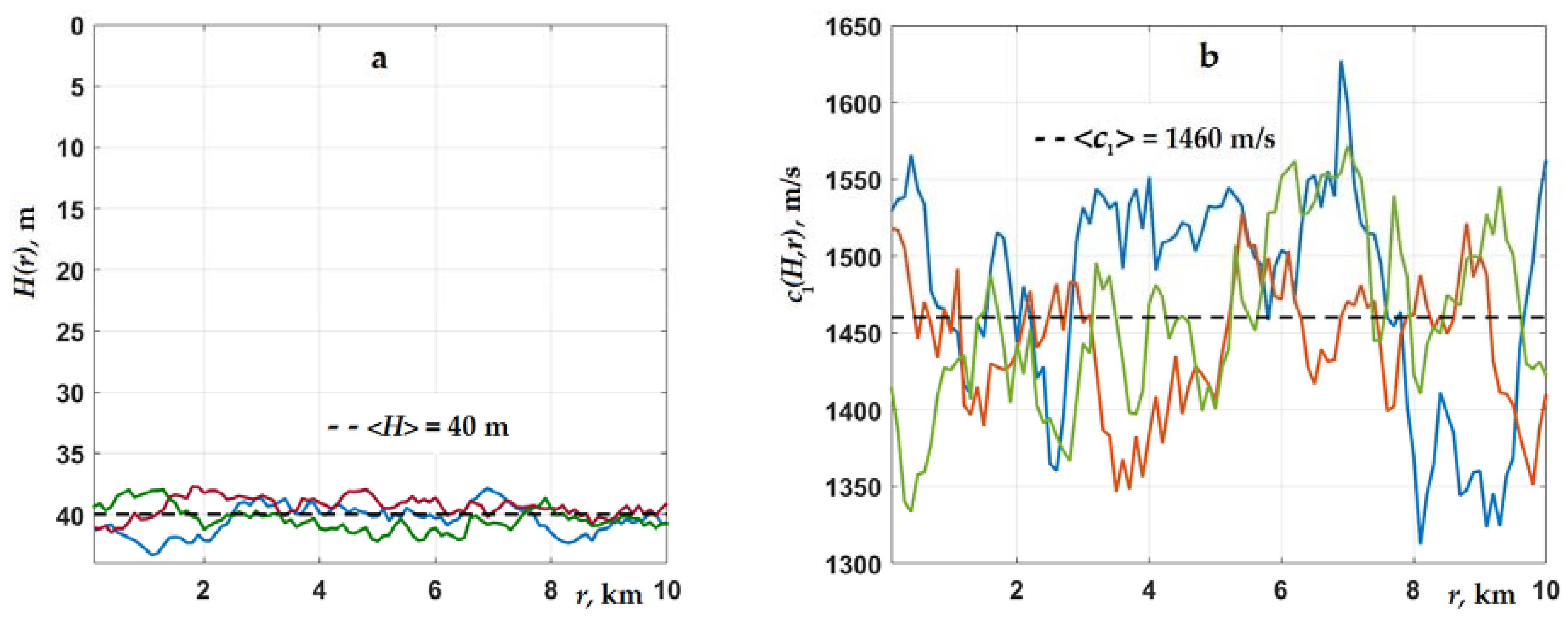 Jmse 10 00822 g001 550