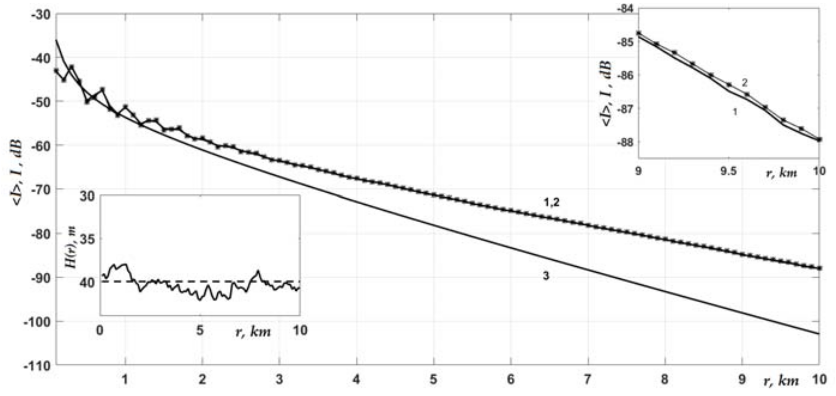 Jmse 10 00822 g002 550