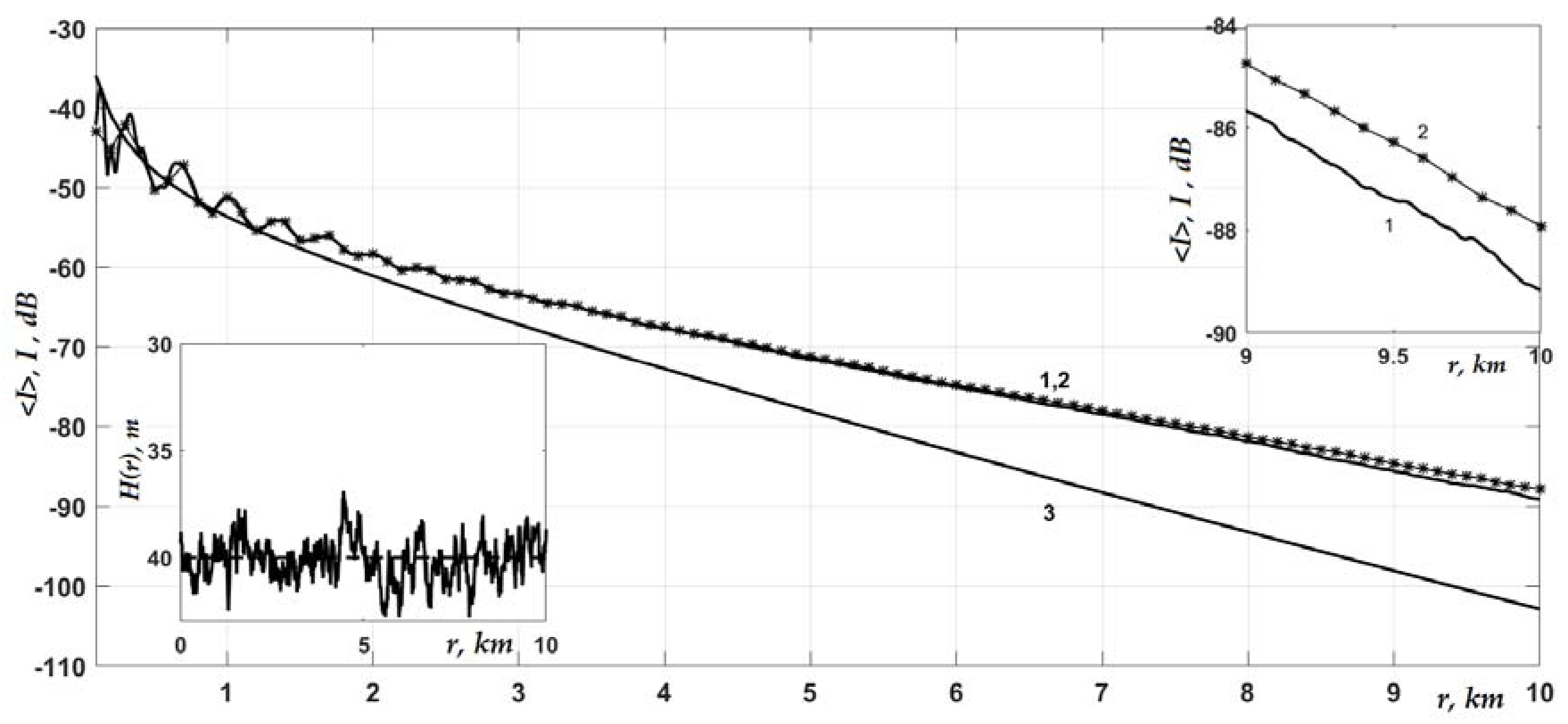 Jmse 10 00822 g003 550