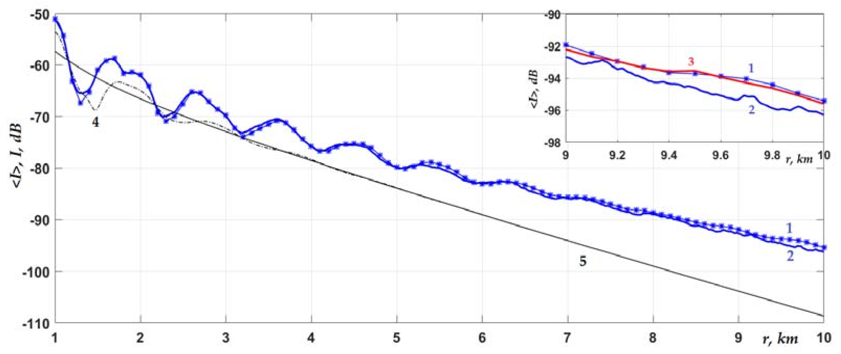 Jmse 10 00822 g004 550