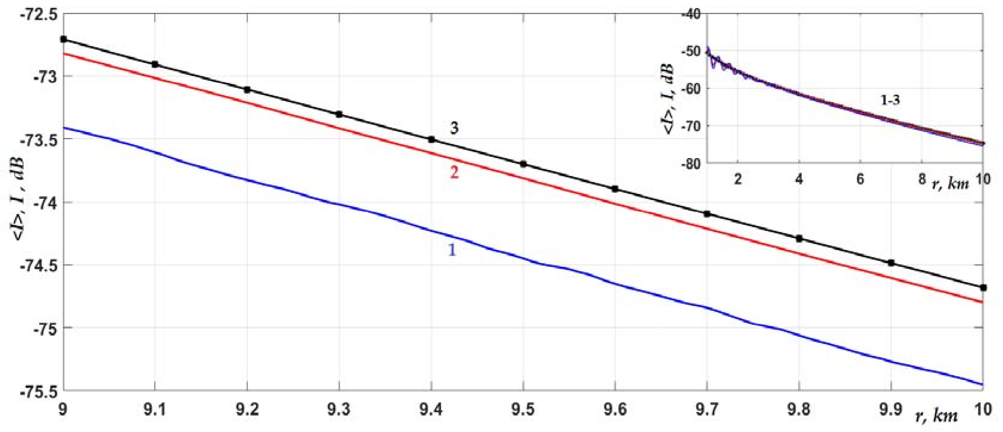 Jmse 10 00822 g005 550