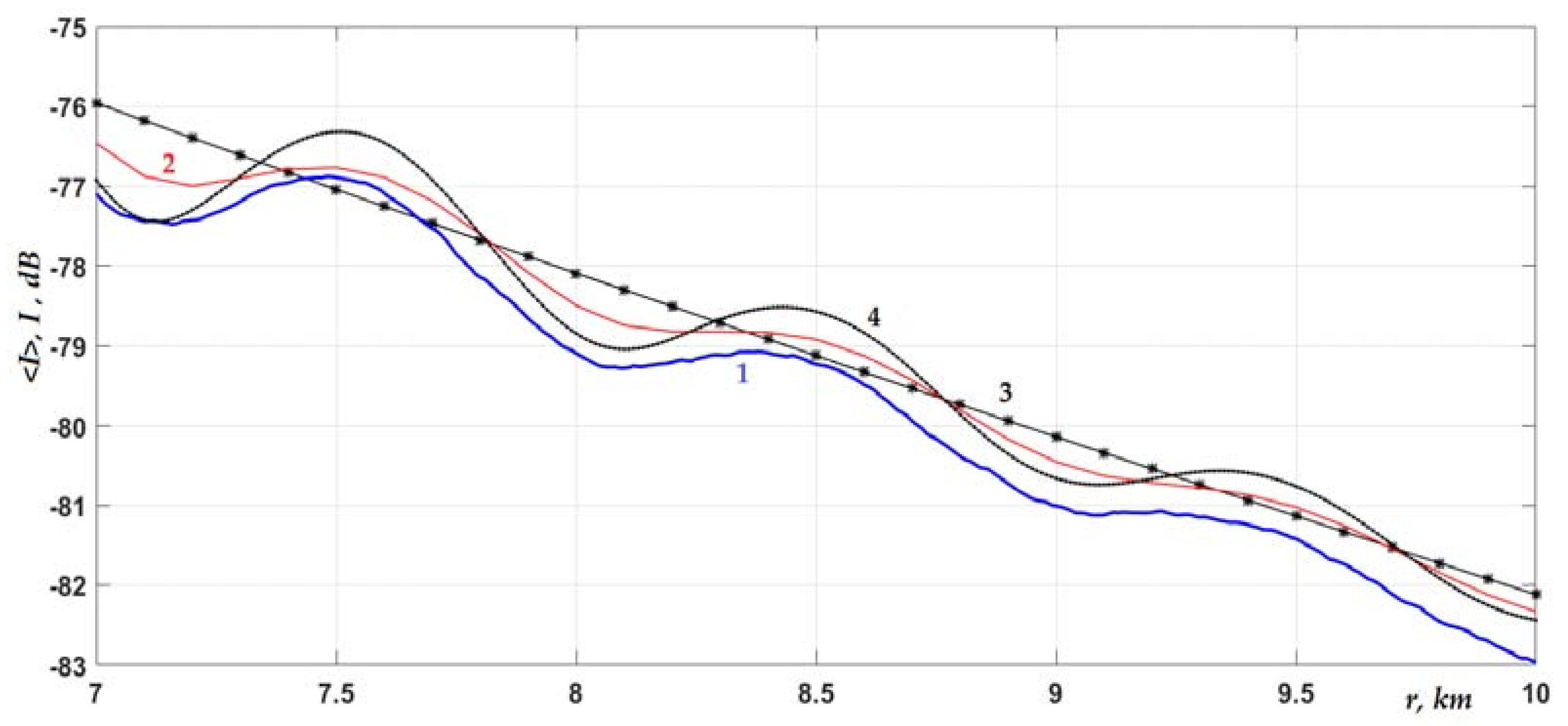 Jmse 10 00822 g006 550