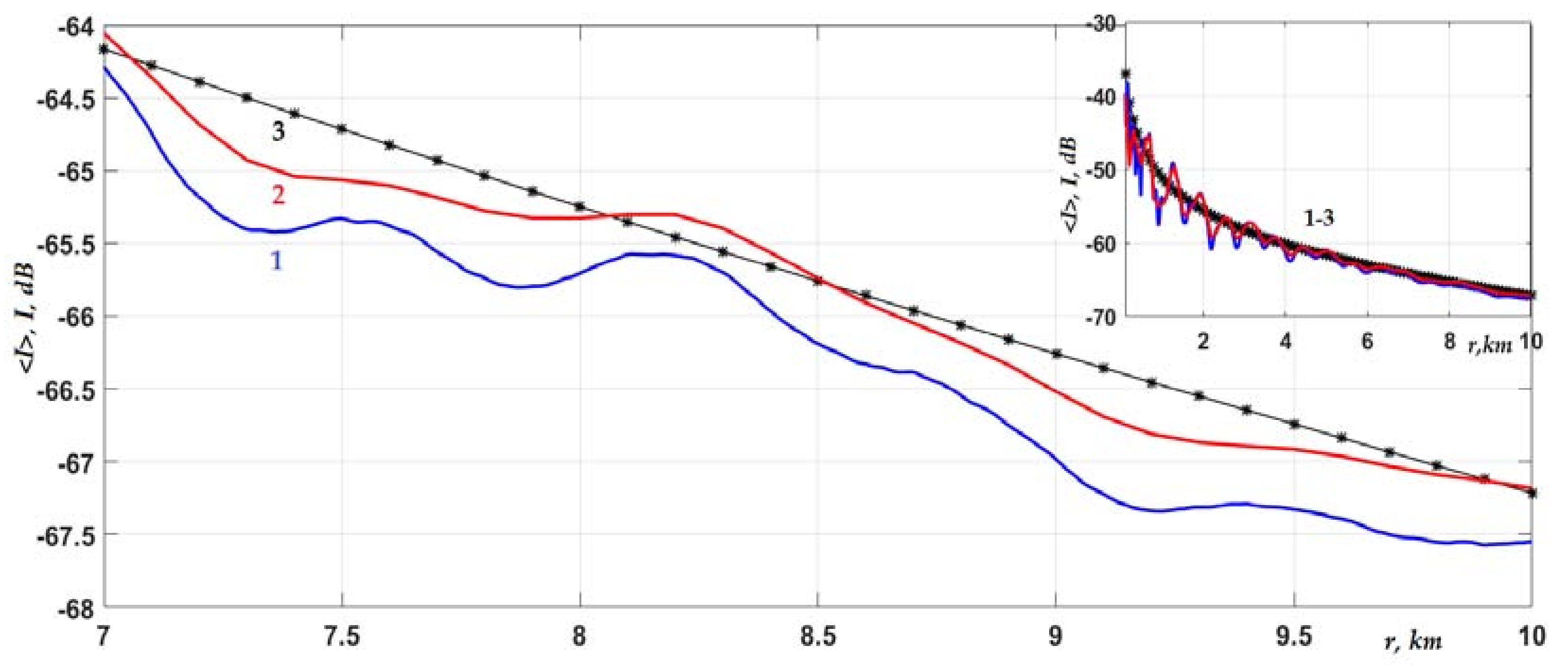 Jmse 10 00822 g007 550