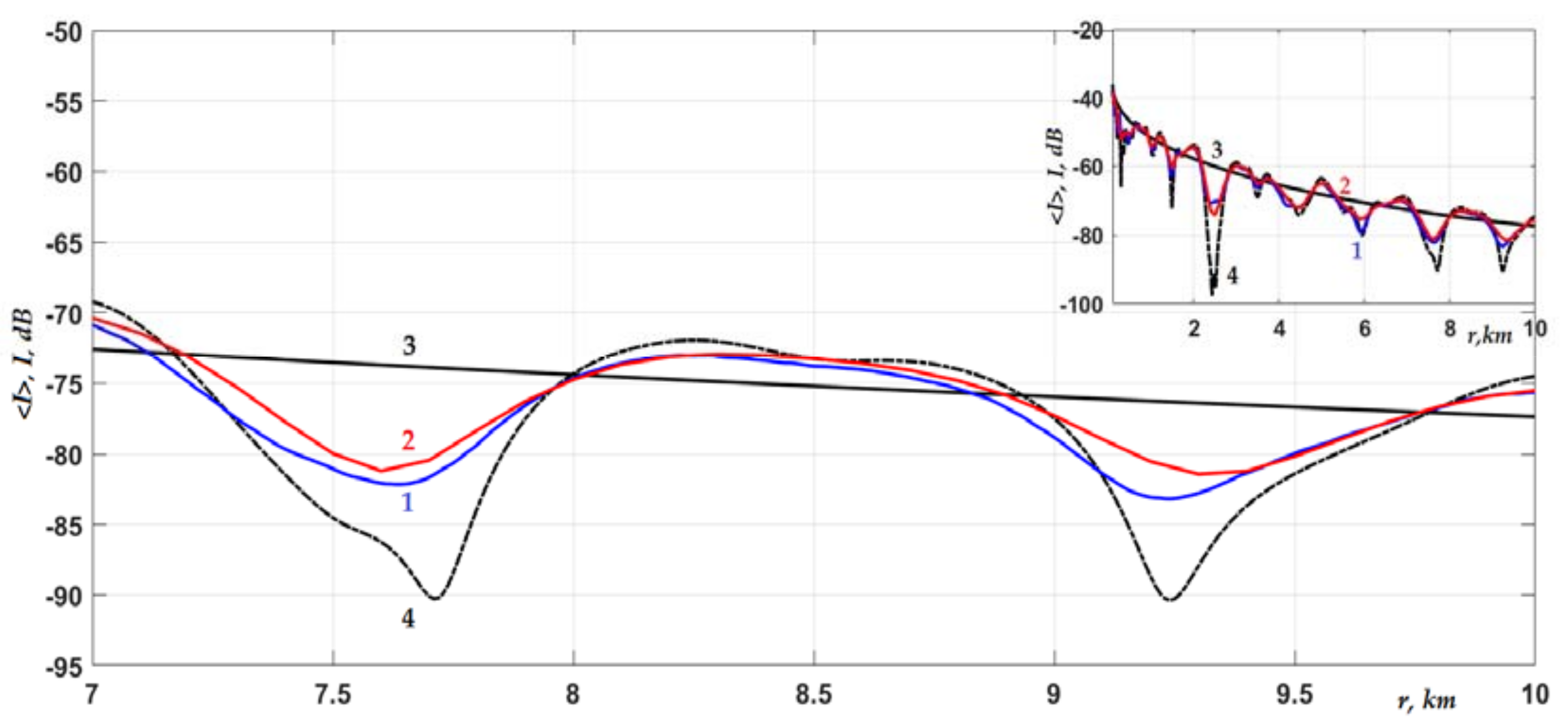 Jmse 10 00822 g008 550