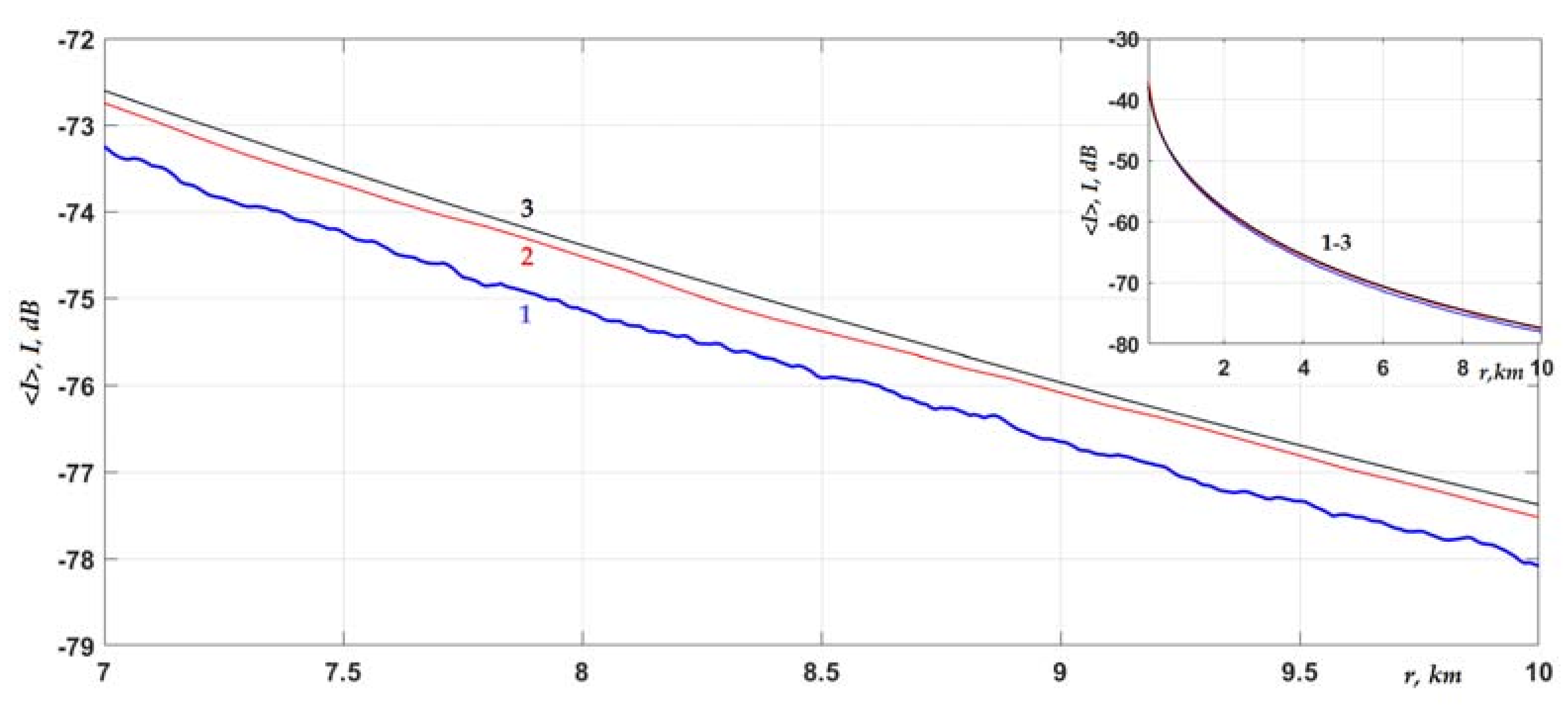 Jmse 10 00822 g009 550