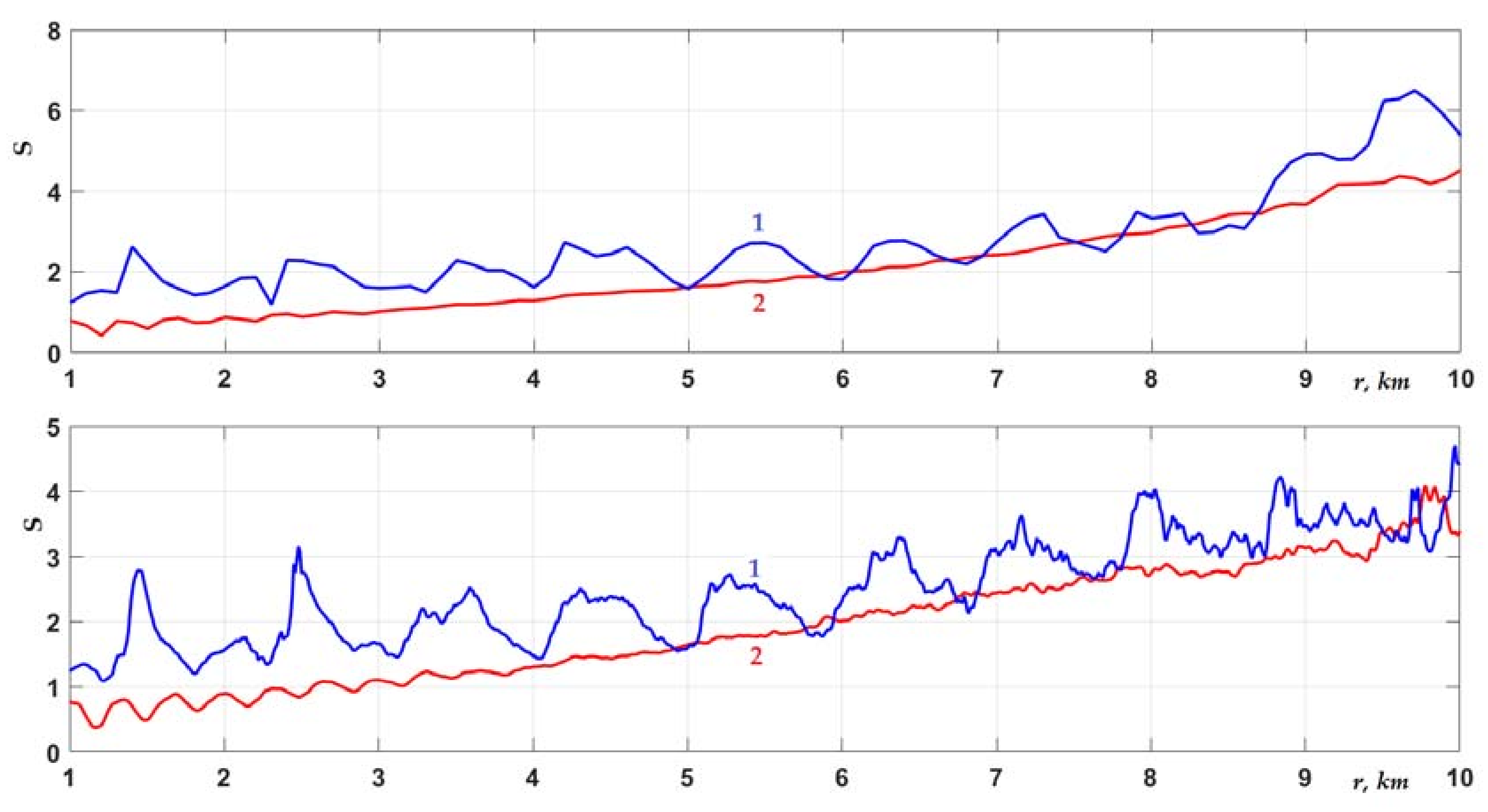 Jmse 10 00822 g010 550