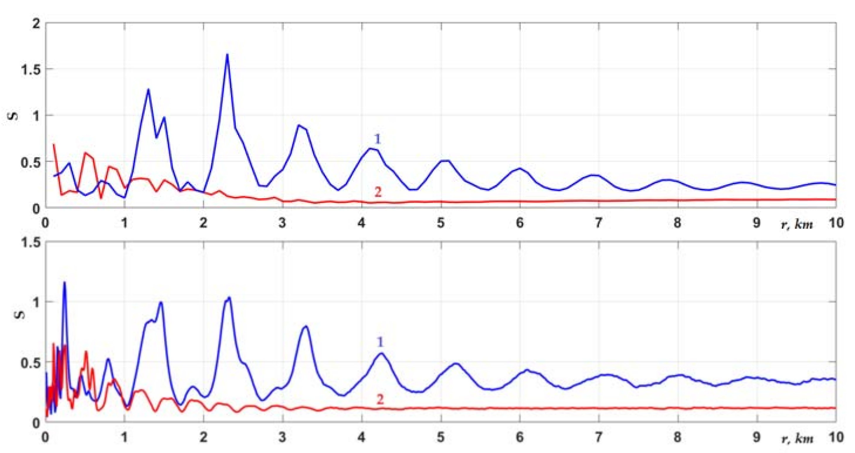 Jmse 10 00822 g011 550